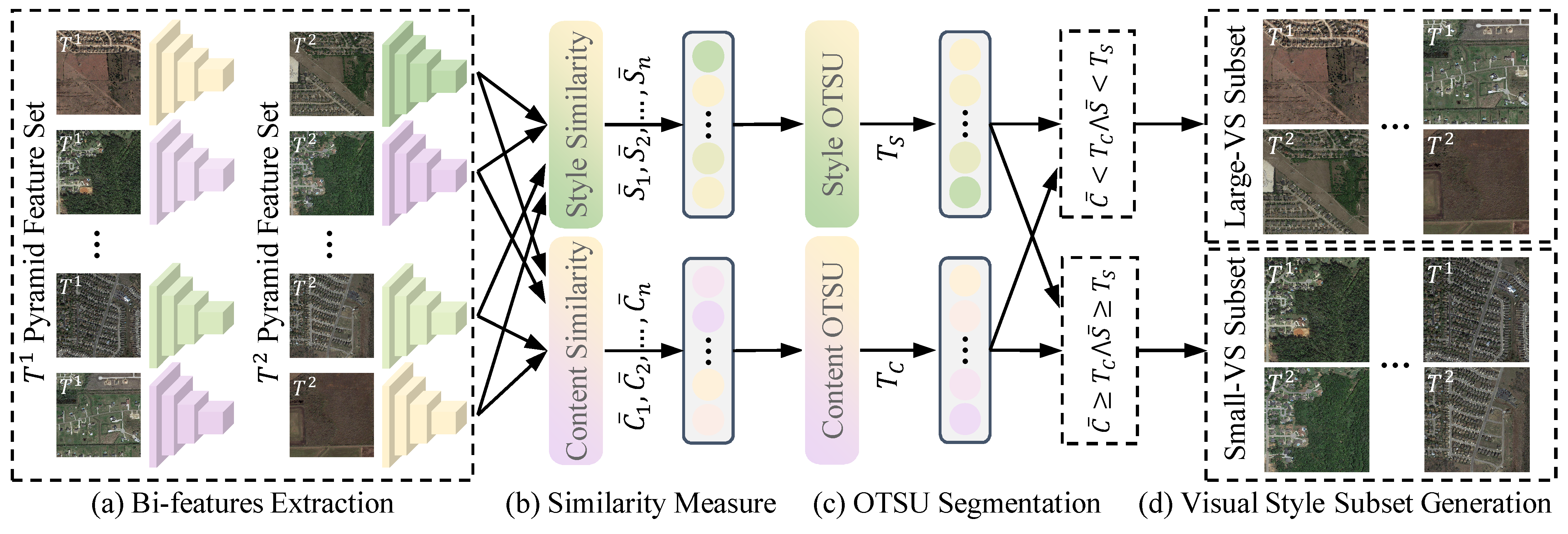 Remotesensing 17 00798 g004