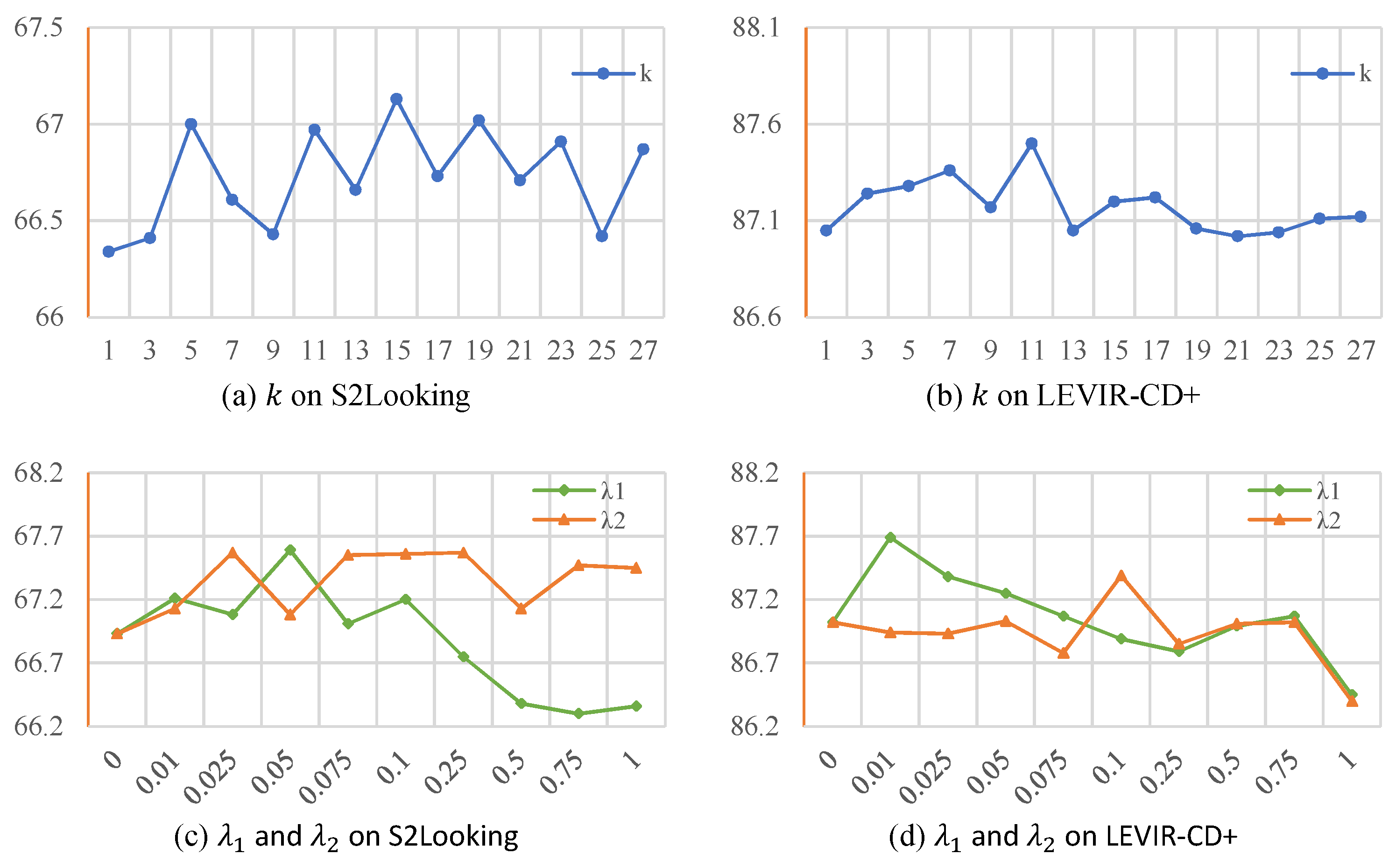 Remotesensing 17 00798 g007