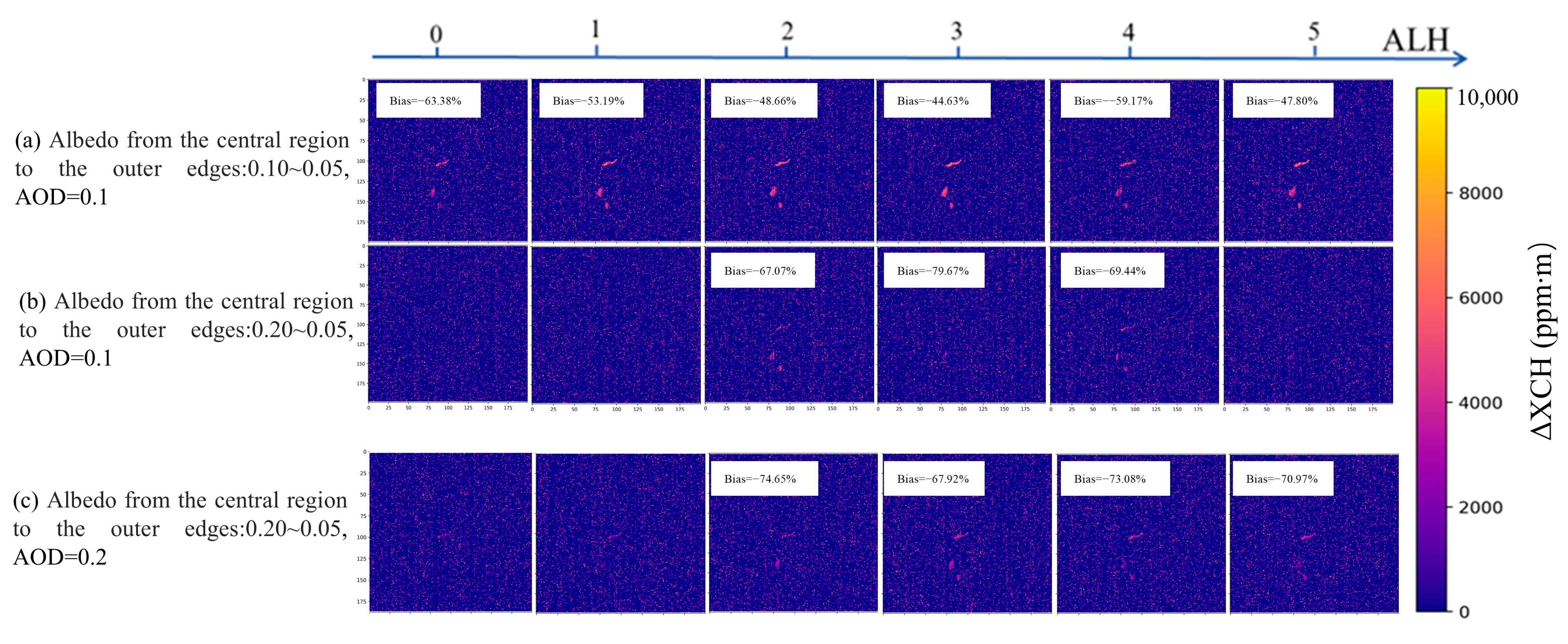Remotesensing 17 00799 g012