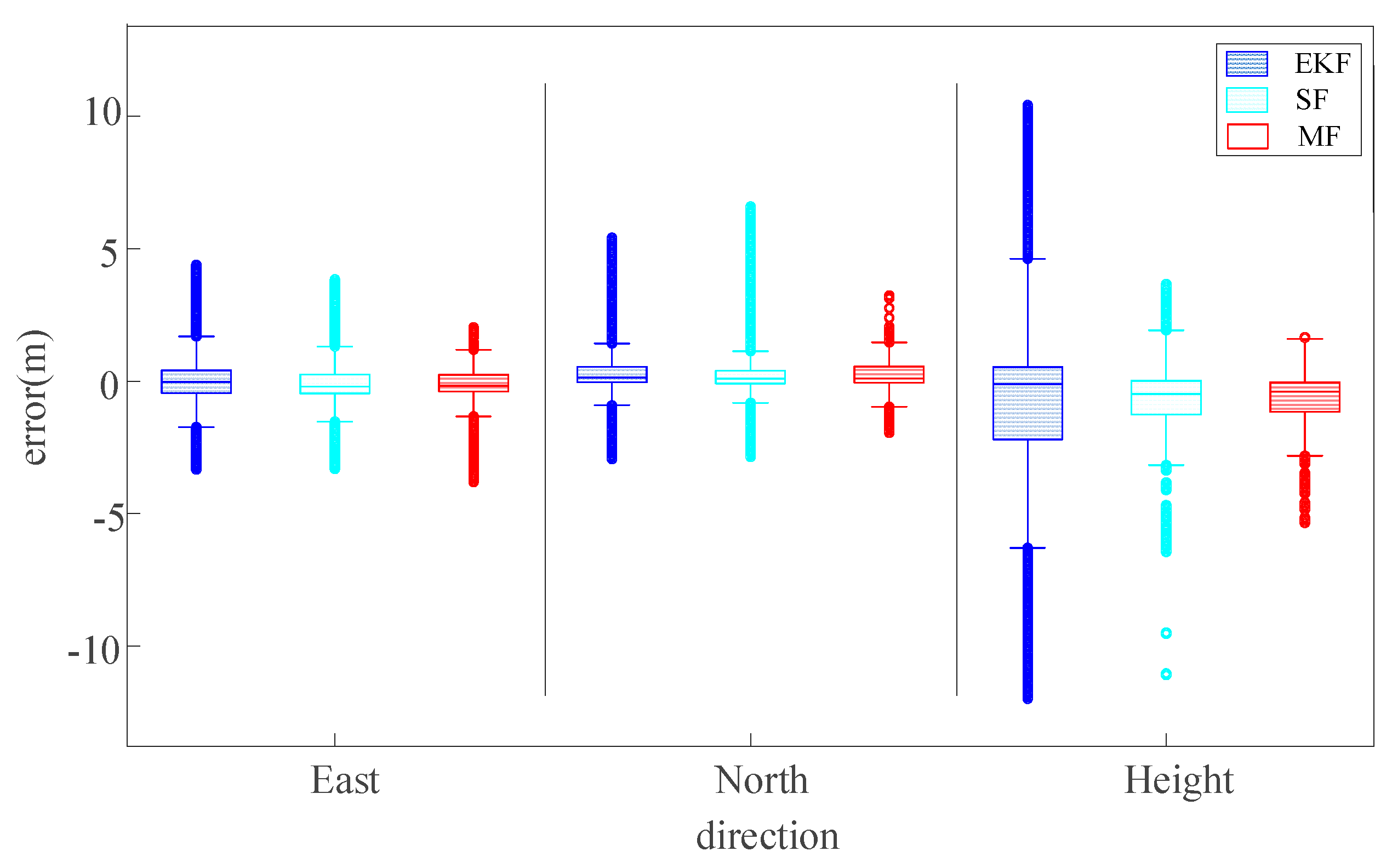 Remotesensing 17 00804 g012