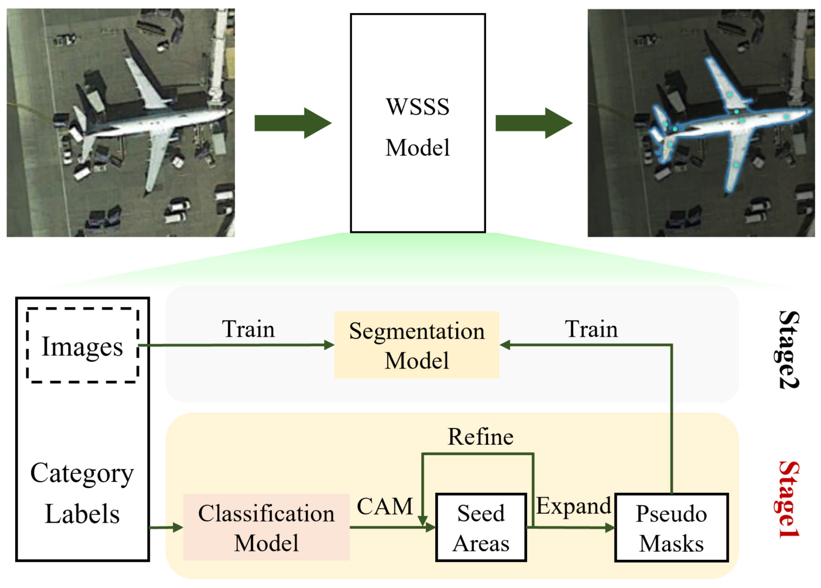 Remotesensing 17 00808 g001