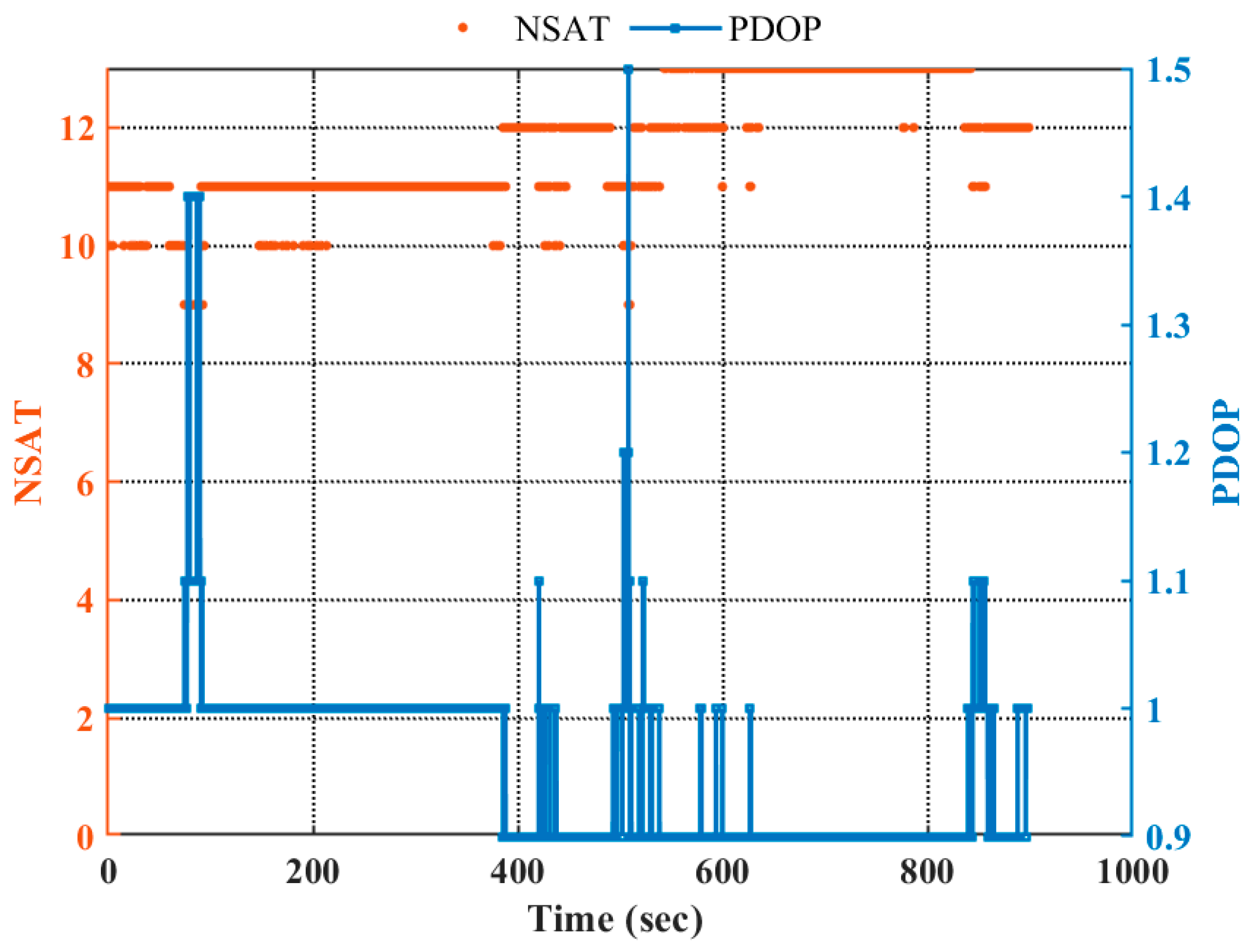 Remotesensing 17 00812 g010 Remotesensing 17 00812 g010