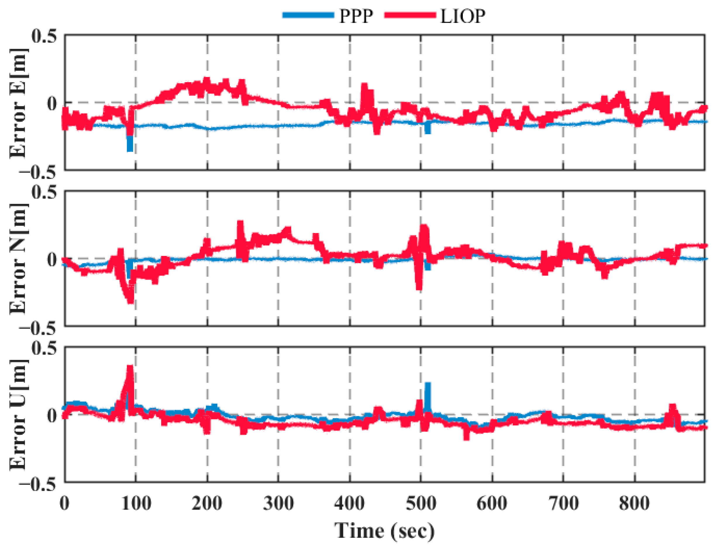 Remotesensing 17 00812 g012 Remotesensing 17 00812 g012