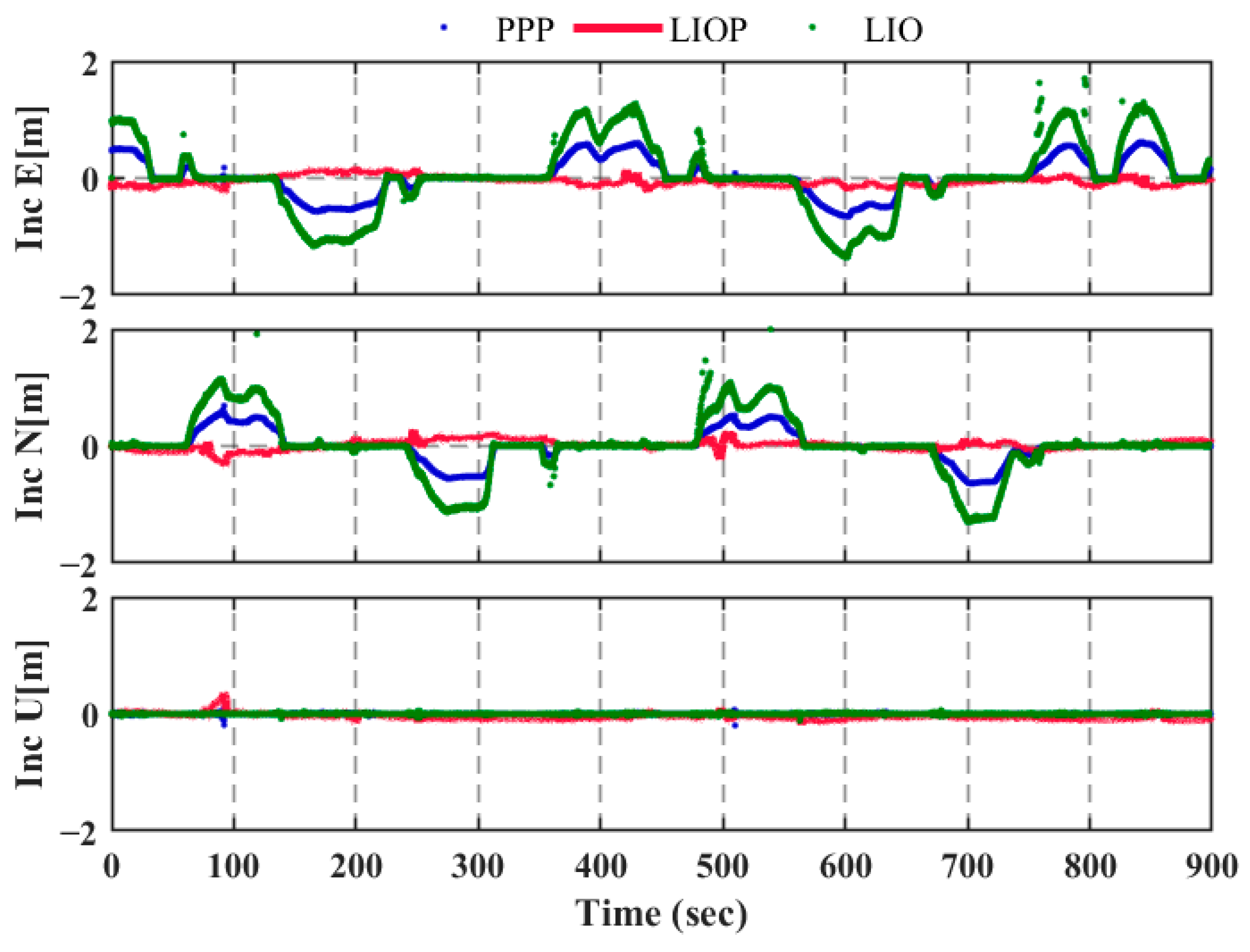 Remotesensing 17 00812 g016 Remotesensing 17 00812 g016