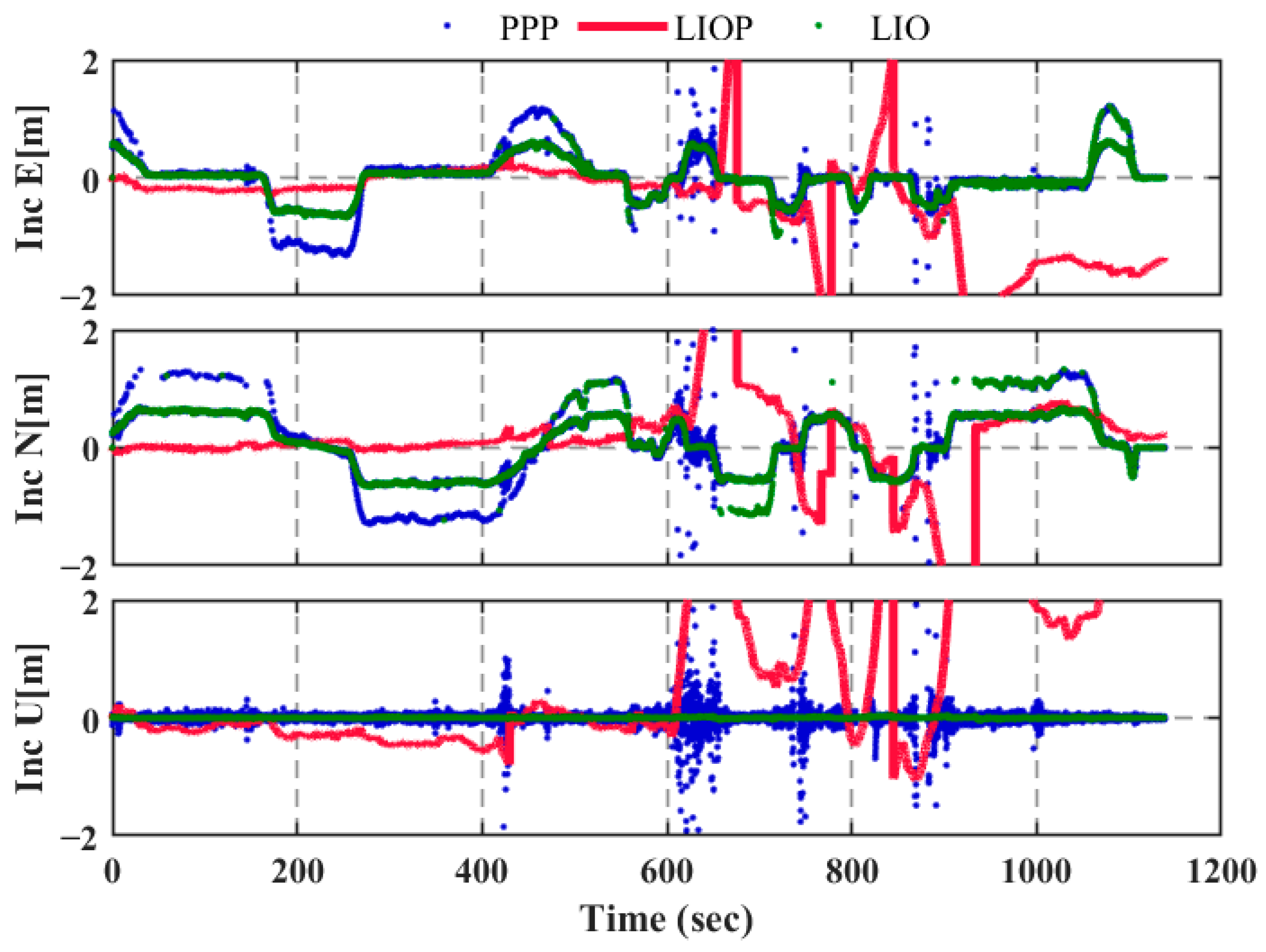 Remotesensing 17 00812 g017 Remotesensing 17 00812 g017