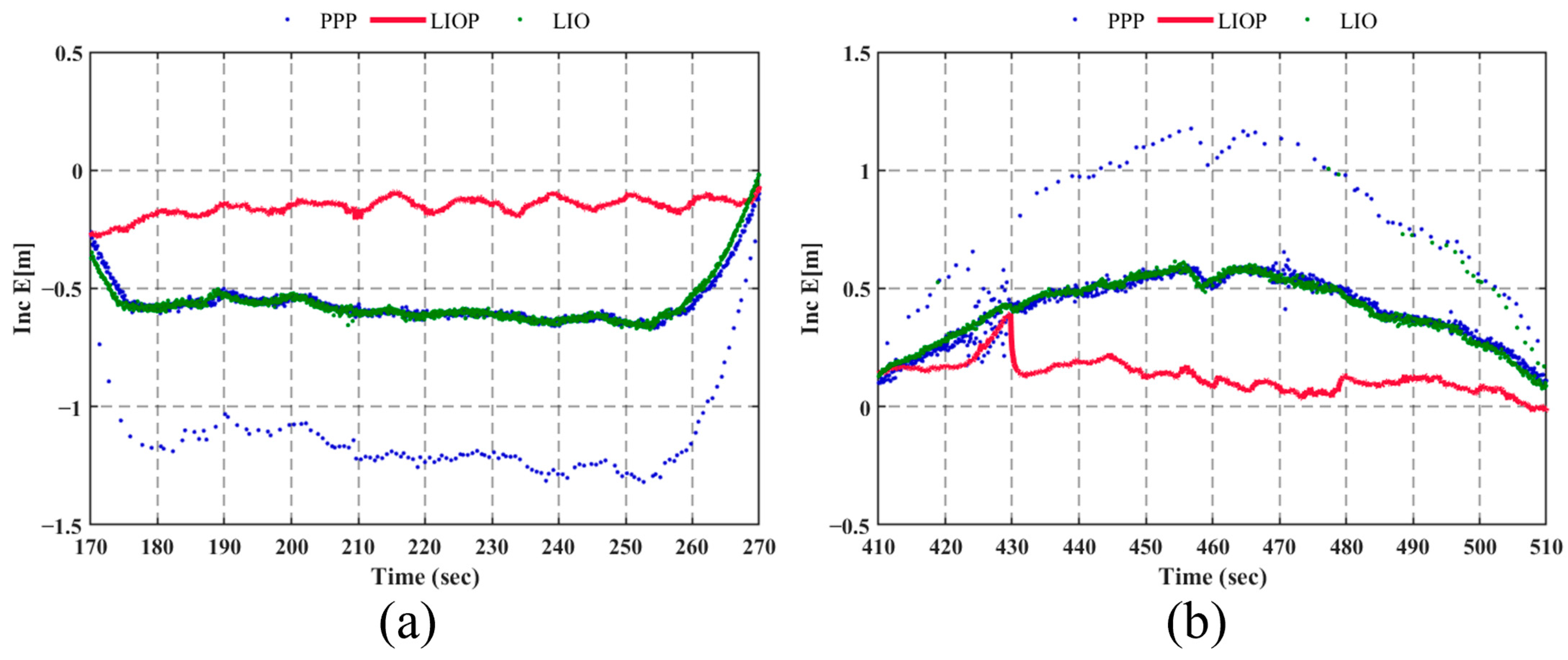 Remotesensing 17 00812 g018 Remotesensing 17 00812 g018