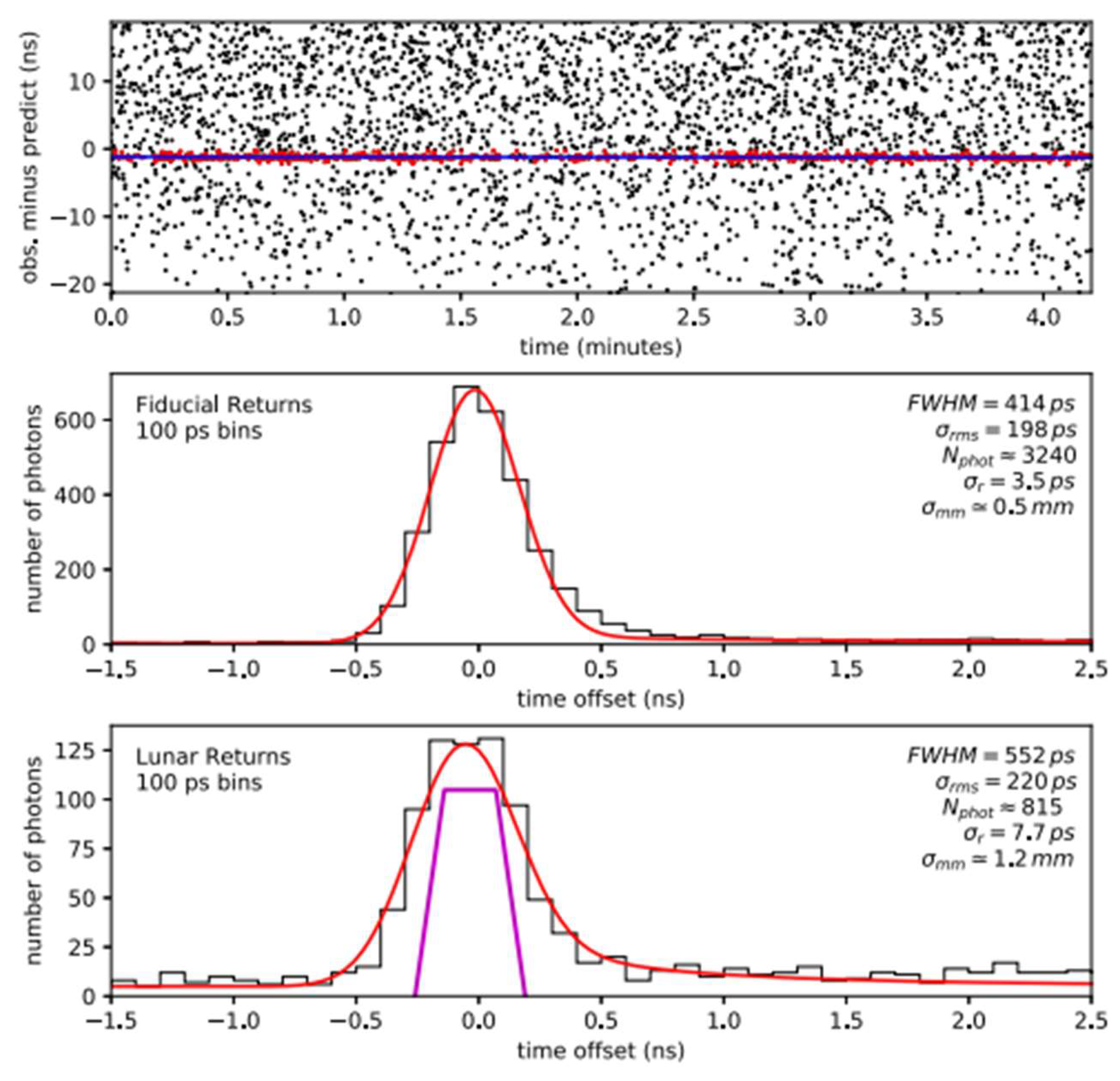 Remotesensing 17 00813 g007