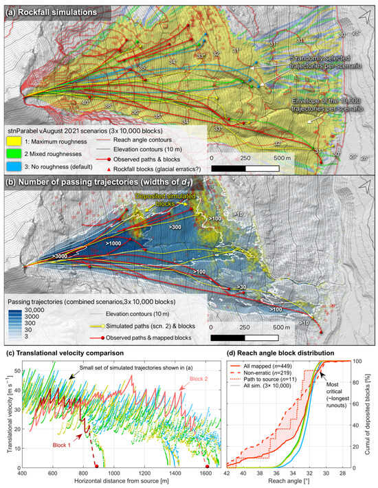 Remotesensing 17 00819 g0a2