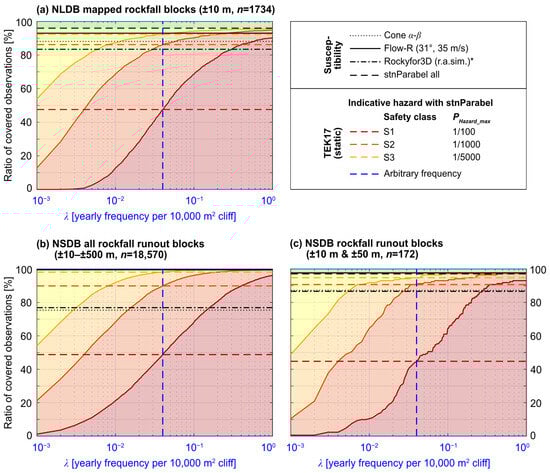 Remotesensing 17 00819 g0a5
