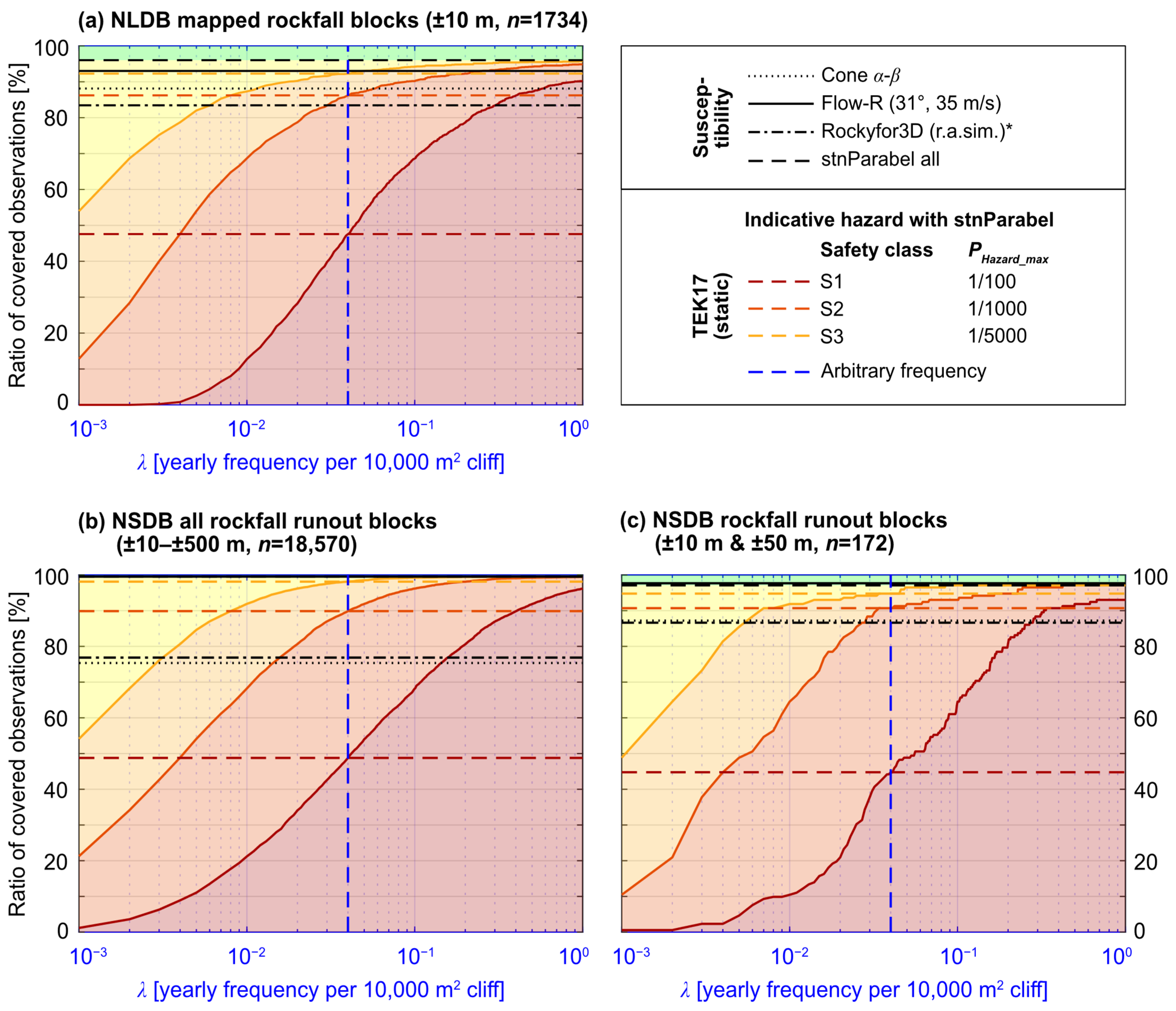 Remotesensing 17 00819 g0a5 Remotesensing 17 00819 g0a5