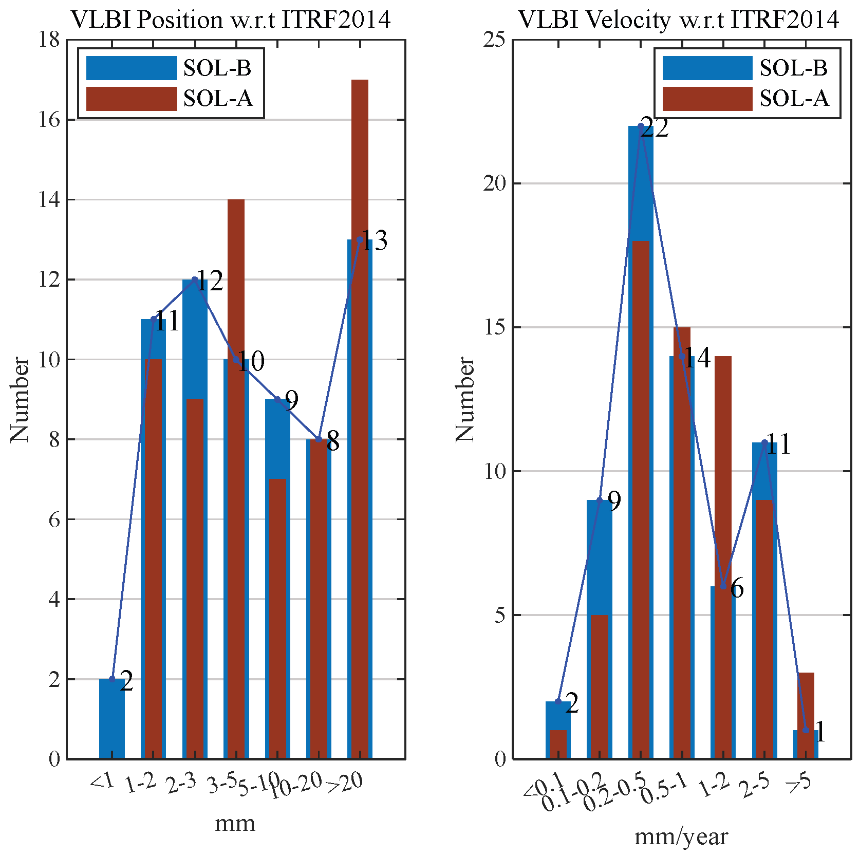 Remotesensing 17 00821 g006