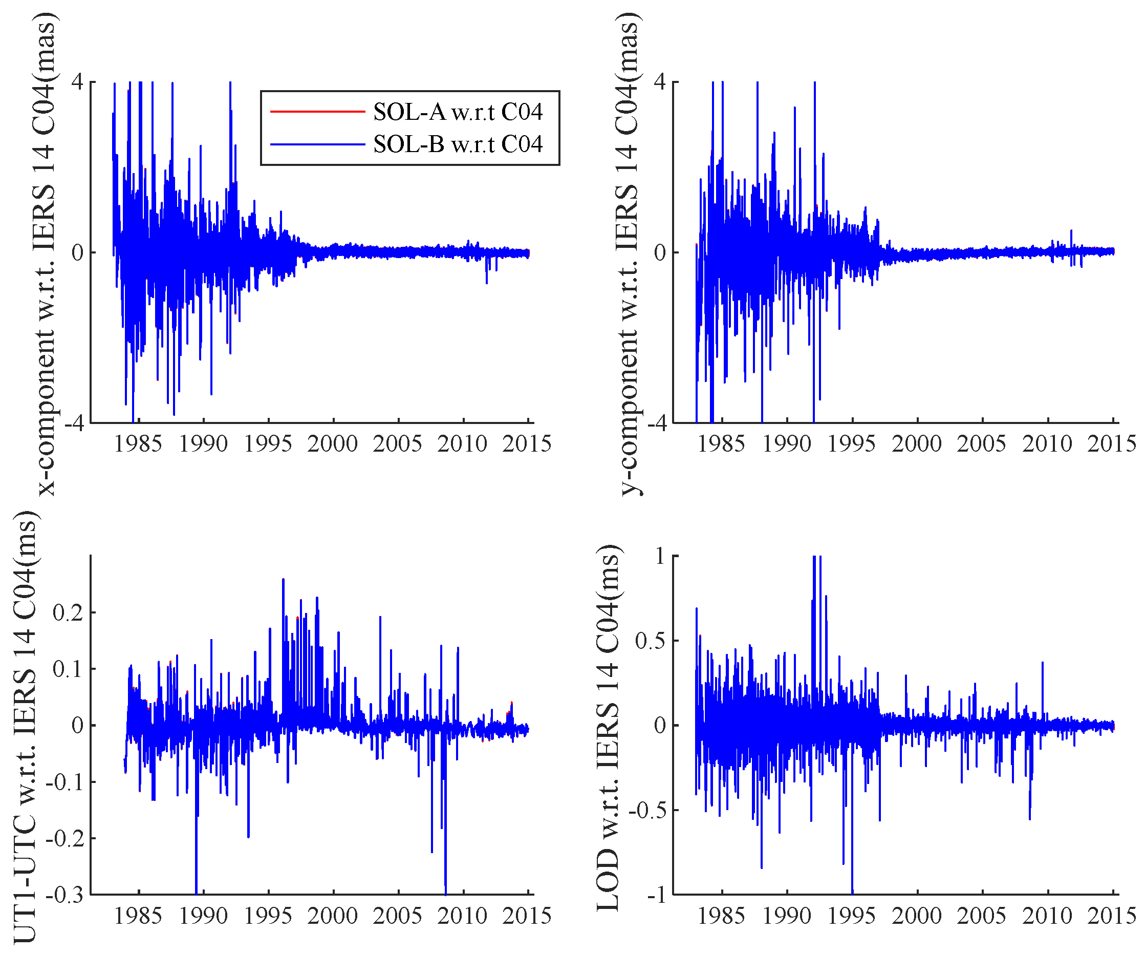 Remotesensing 17 00821 g009