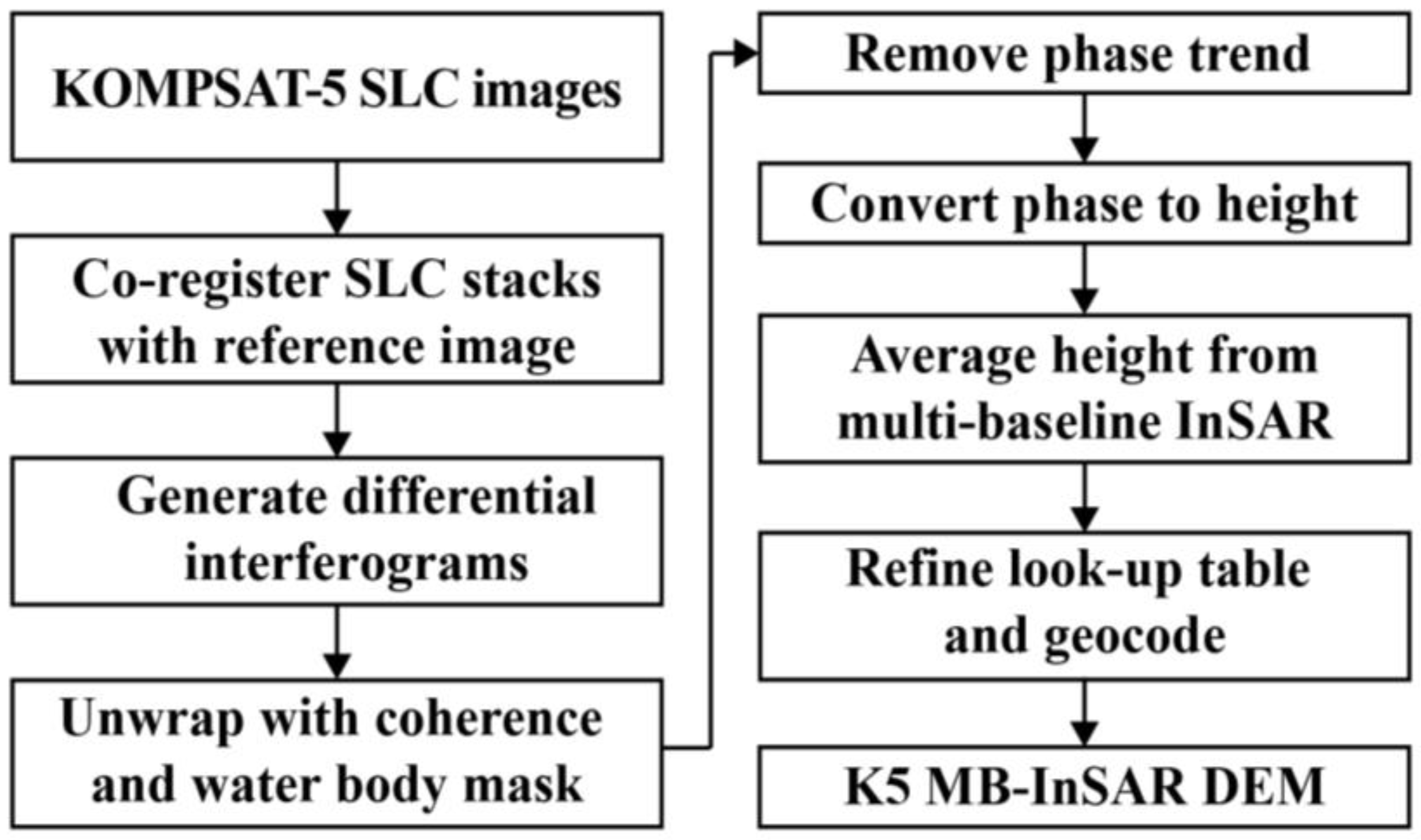 Remotesensing 17 00826 g002 Remotesensing 17 00826 g002