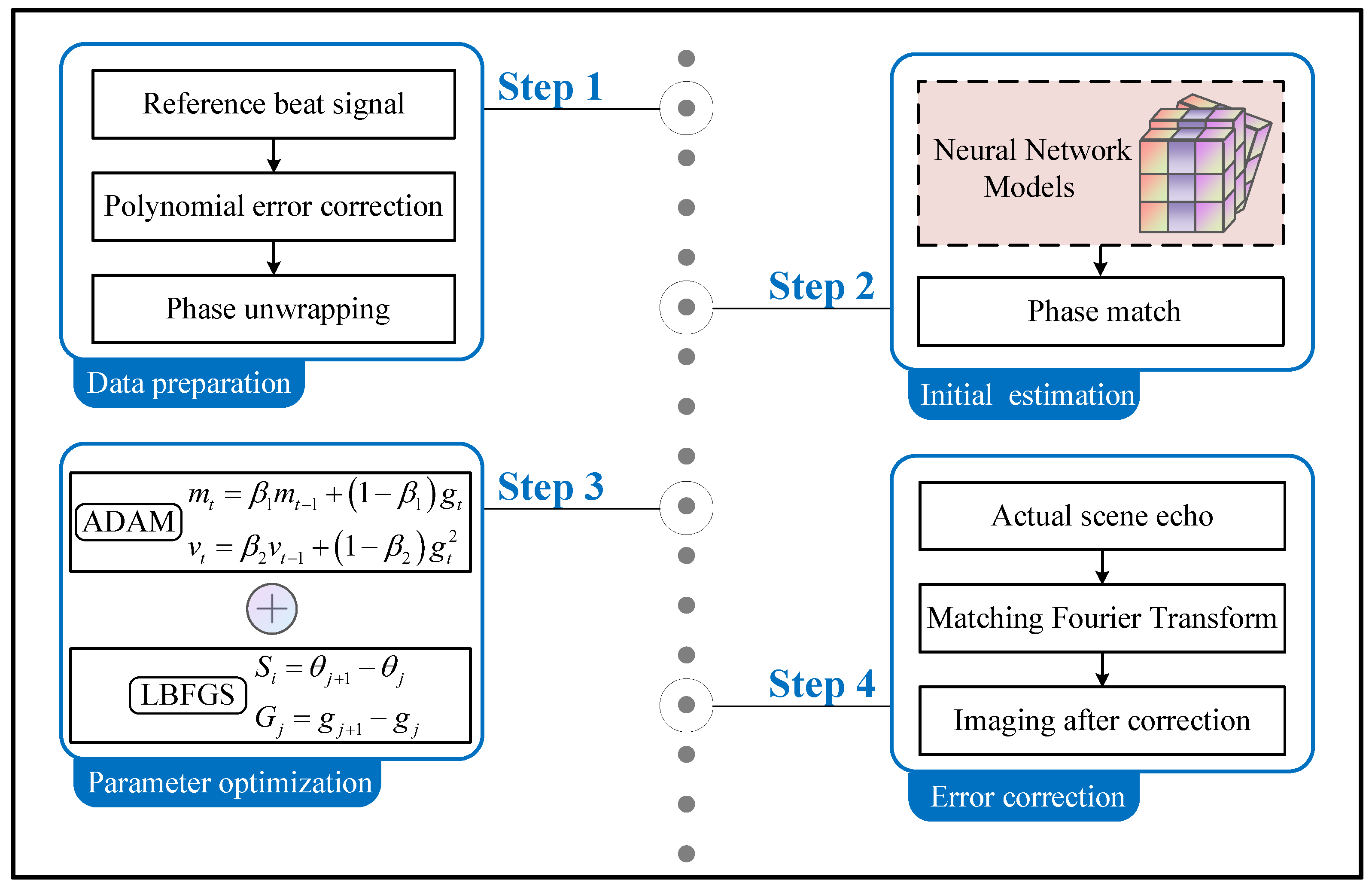 Remotesensing 17 00829 g001