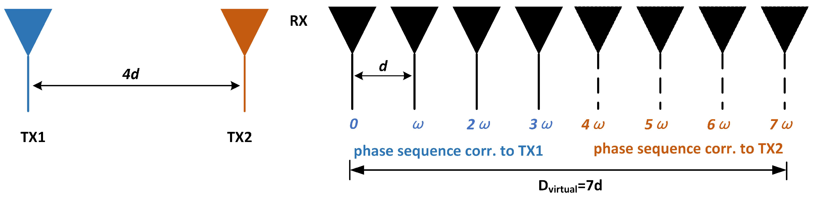 Remotesensing 17 00832 g001