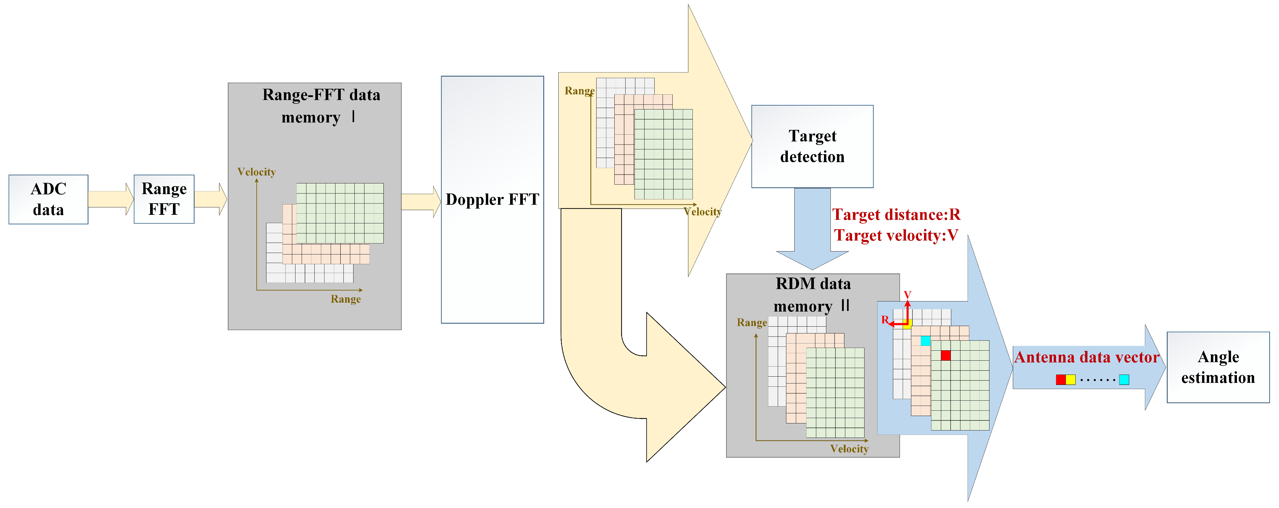 Remotesensing 17 00832 g002