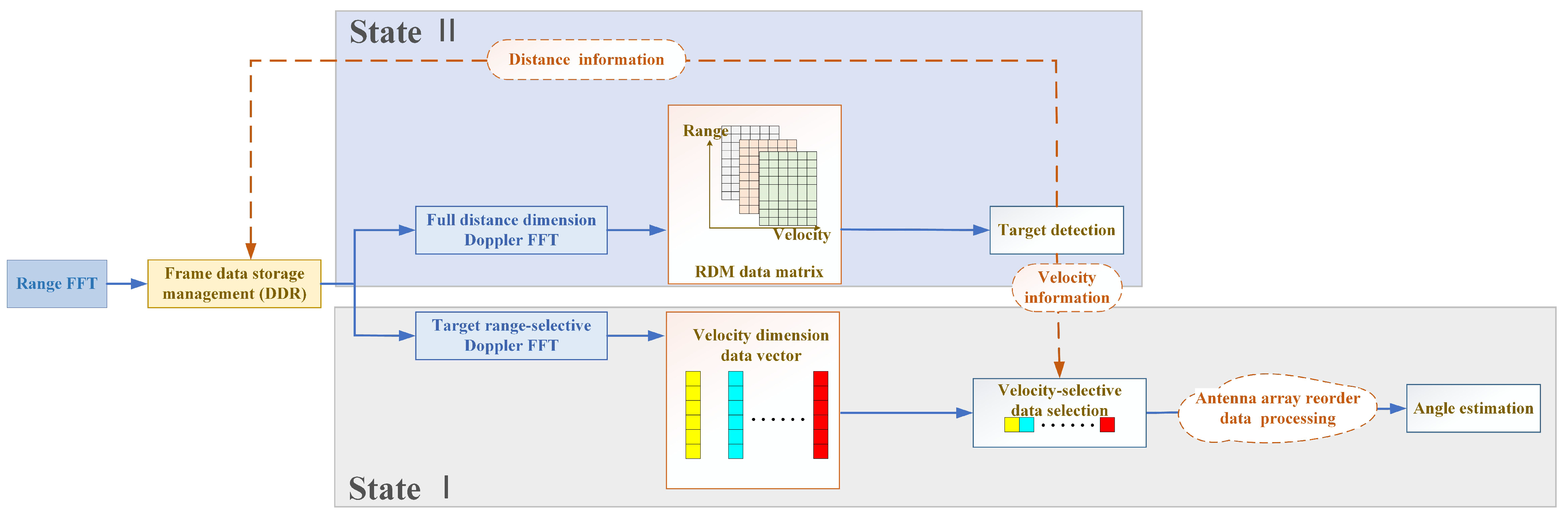 Remotesensing 17 00832 g005