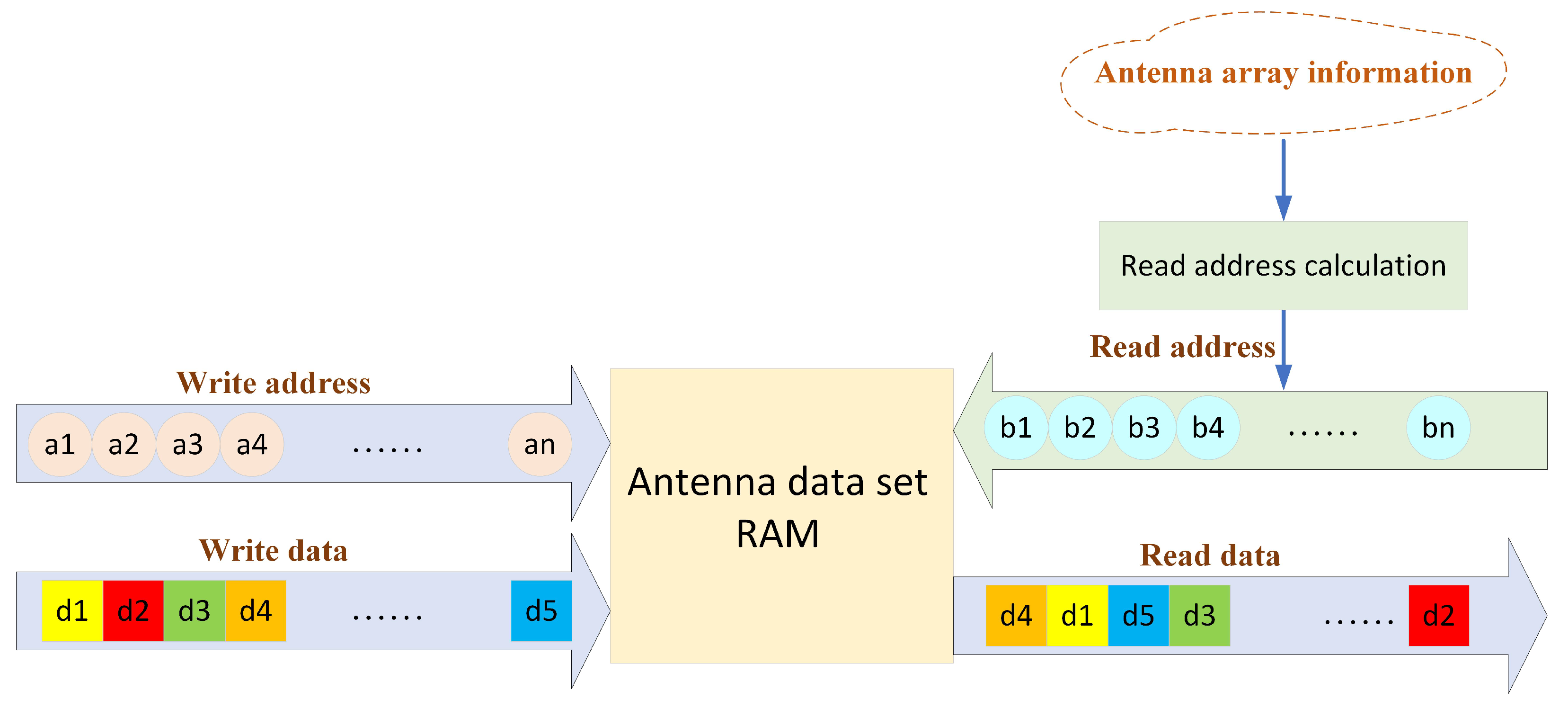 Remotesensing 17 00832 g006
