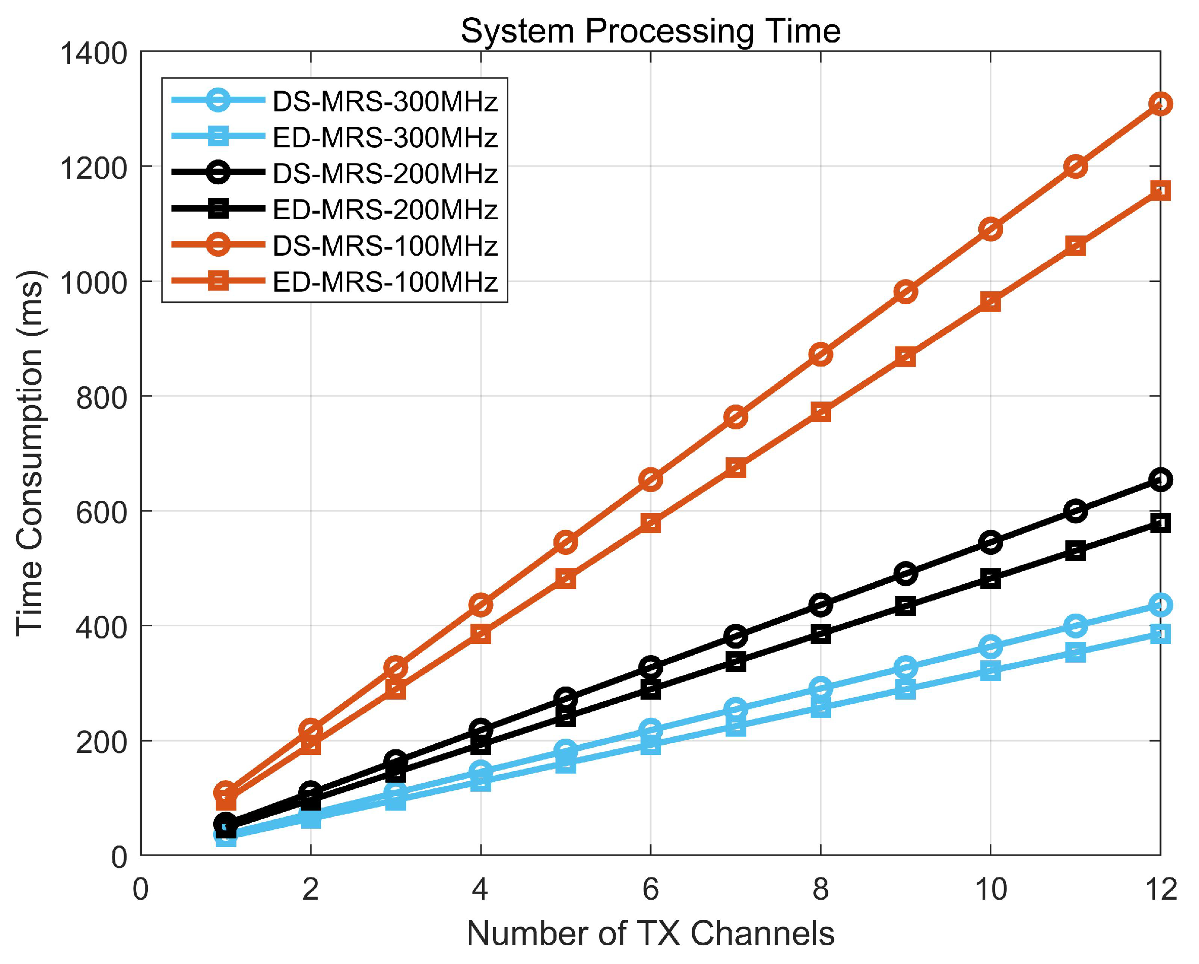 Remotesensing 17 00832 g011