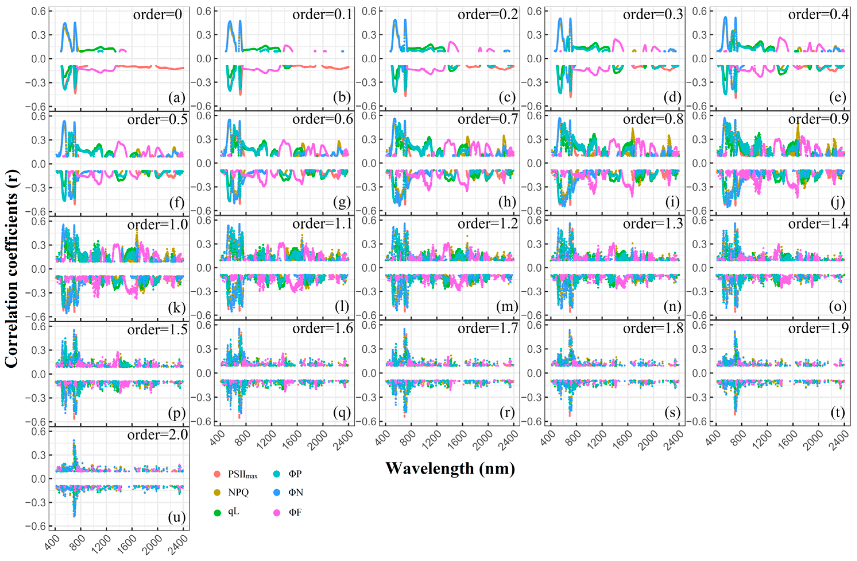 Remotesensing 17 00833 g002