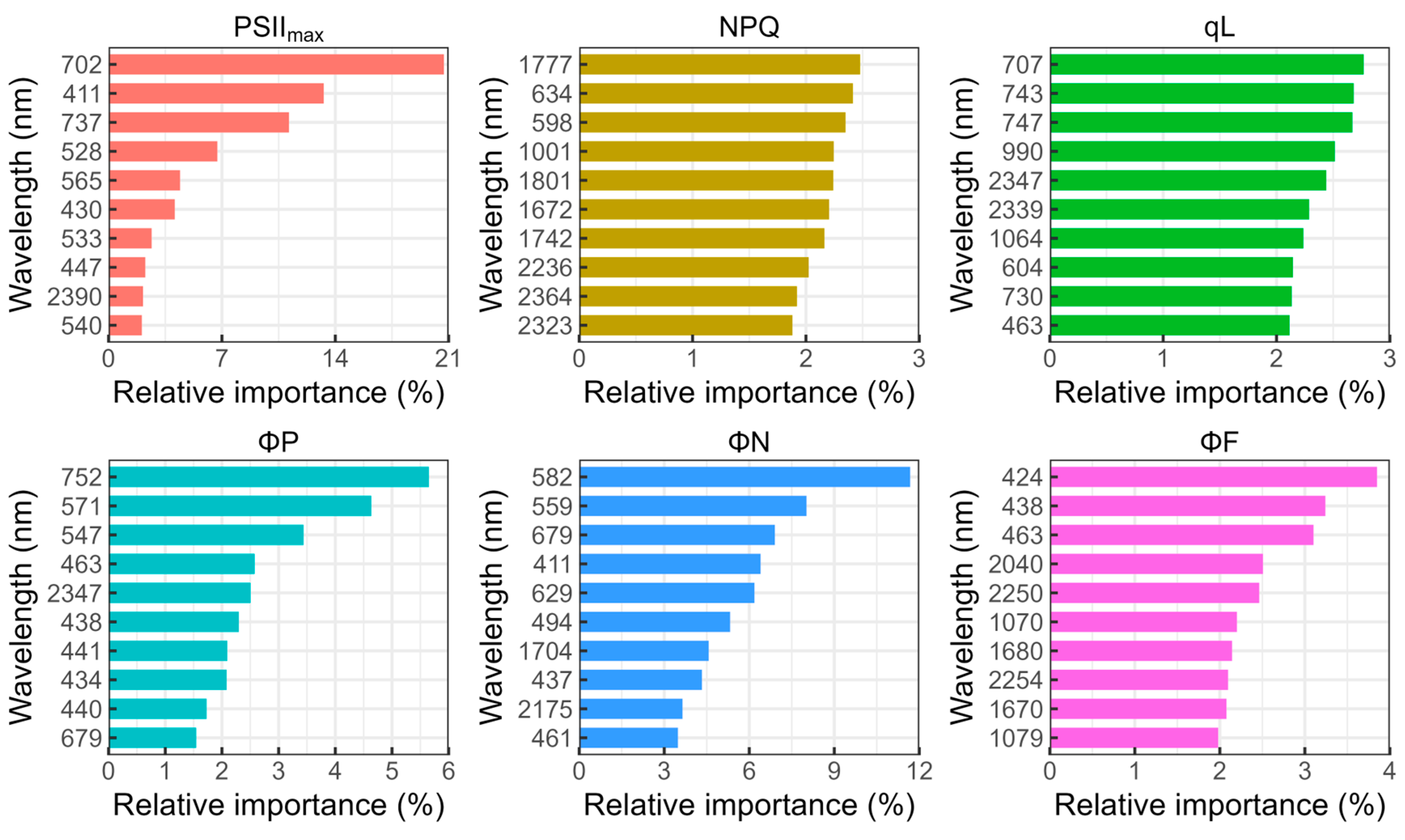 Remotesensing 17 00833 g007