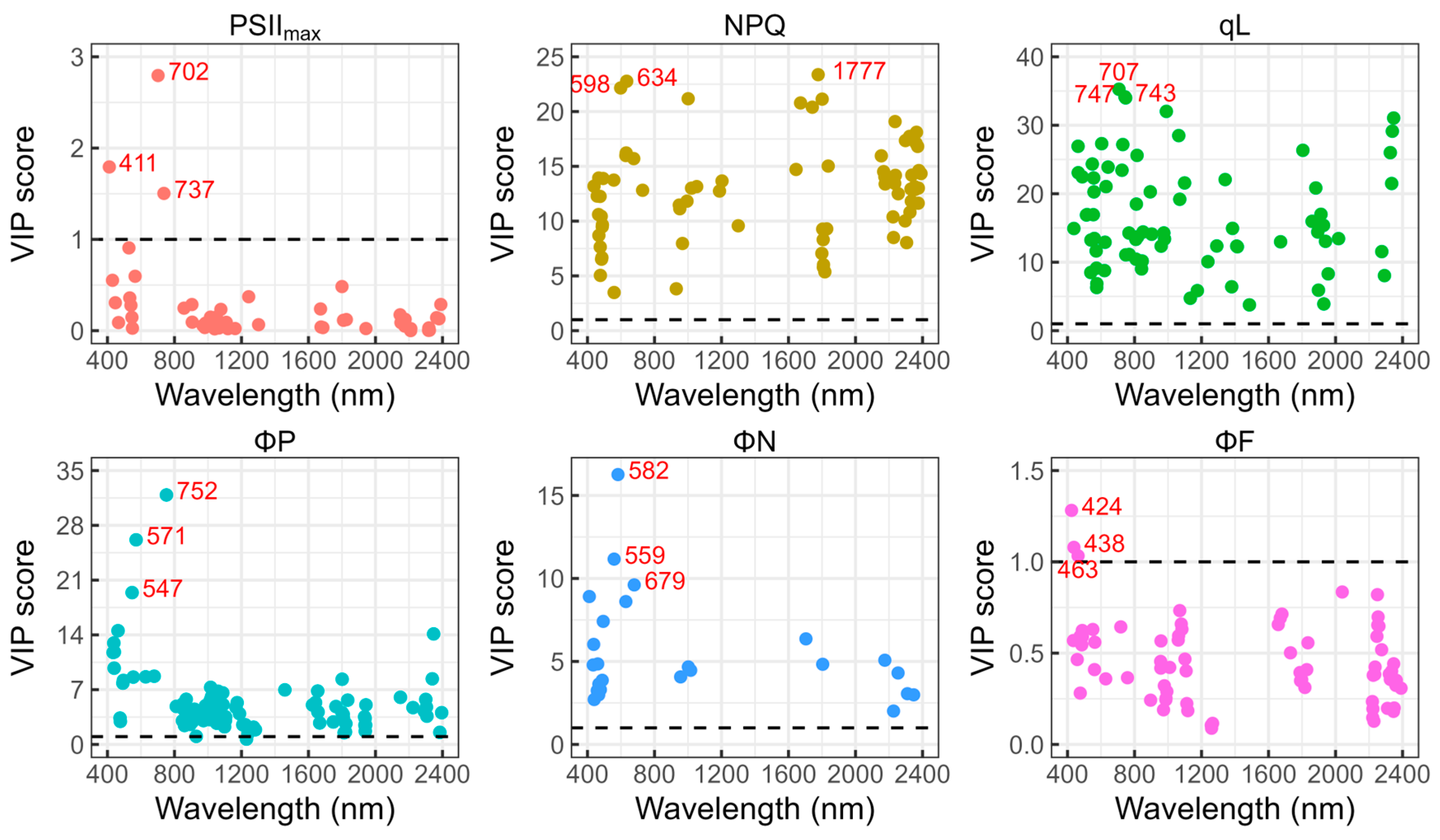 Remotesensing 17 00833 g008