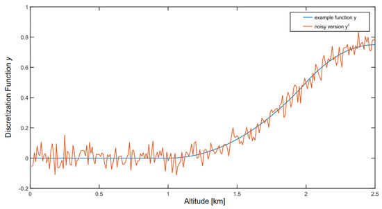 Remotesensing 17 00841 g0a1