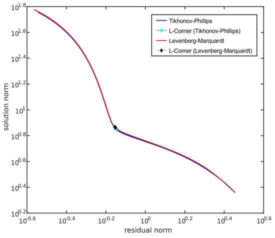 Remotesensing 17 00841 g0a2