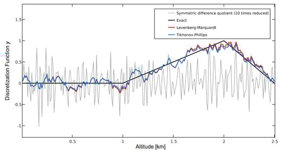 Remotesensing 17 00841 g0a3