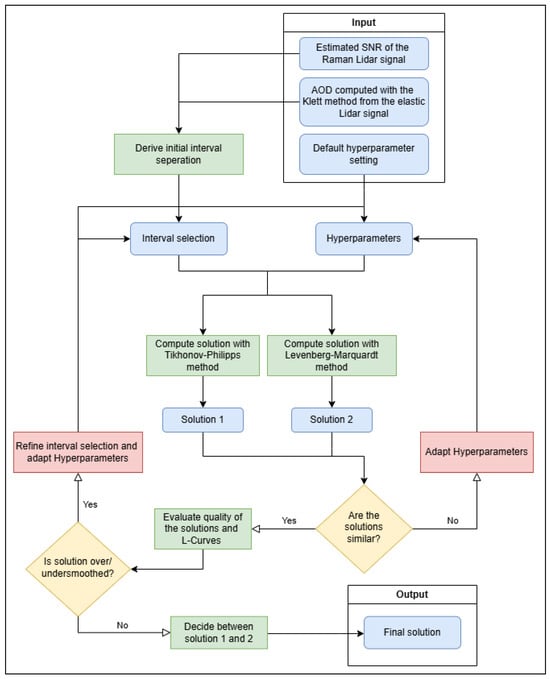 Remotesensing 17 00841 g0a4