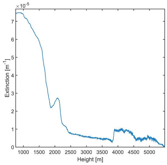 Remotesensing 17 00841 g0a6