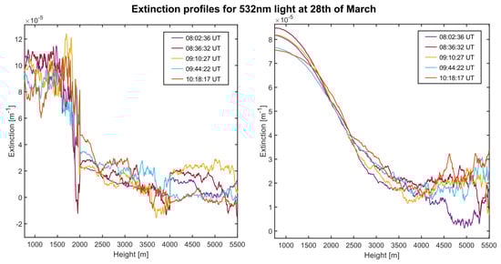 Remotesensing 17 00841 g0a7