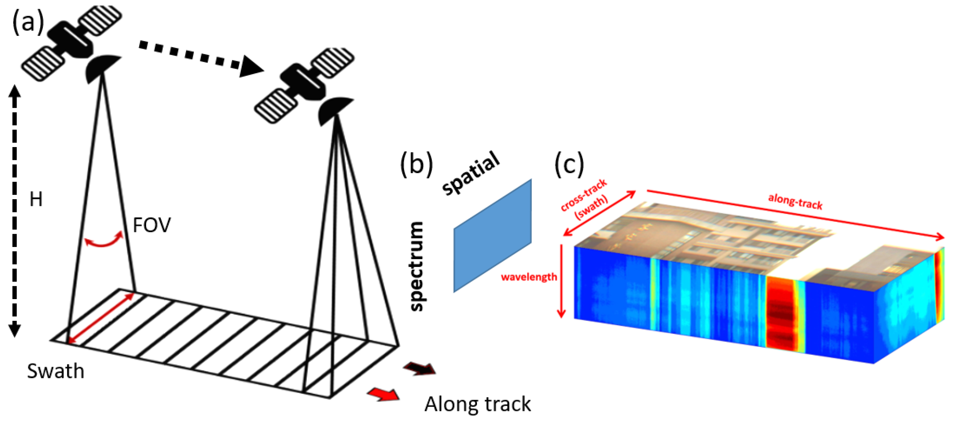 Remotesensing 17 00842 g004