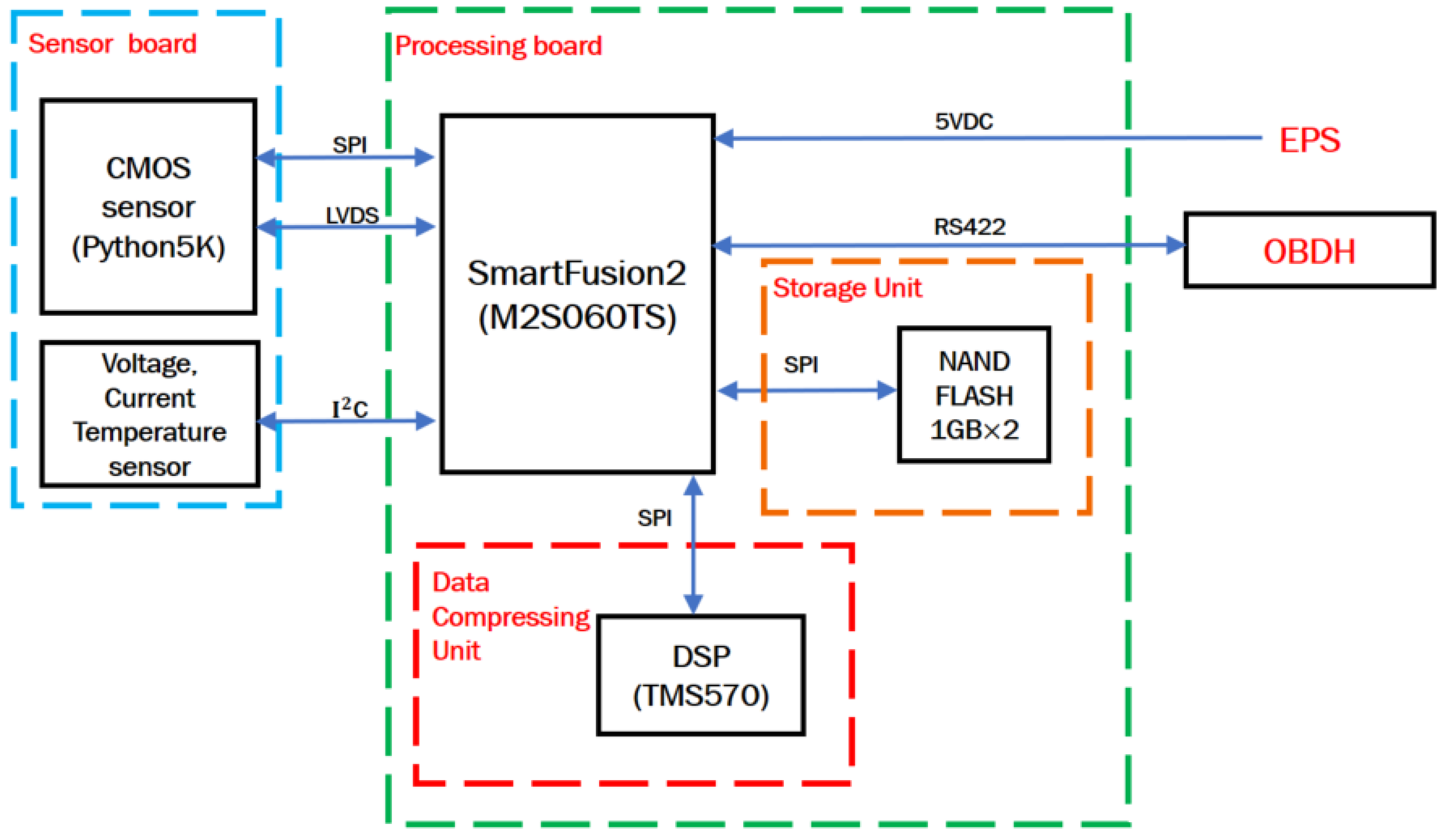 Remotesensing 17 00842 g007