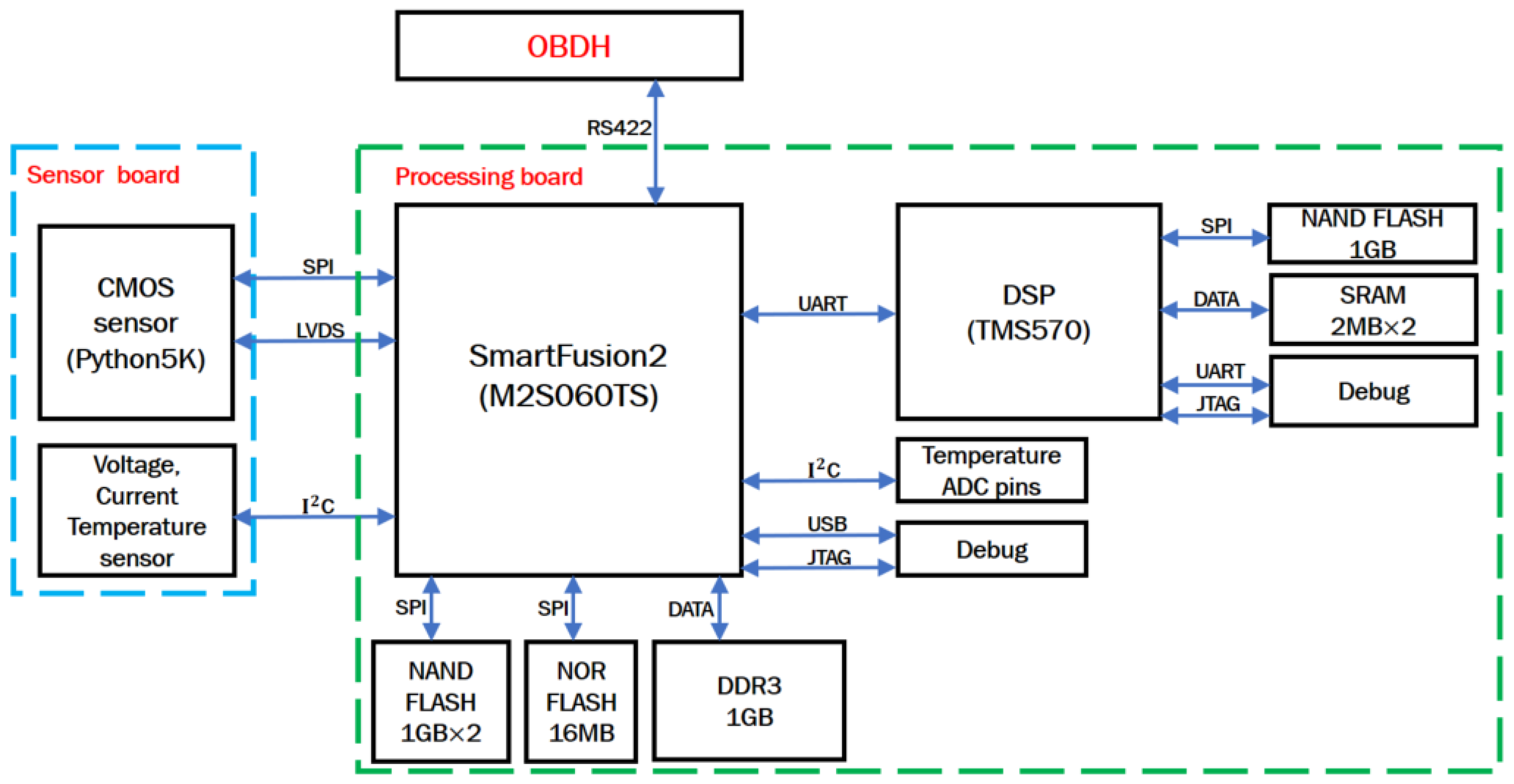 Remotesensing 17 00842 g008