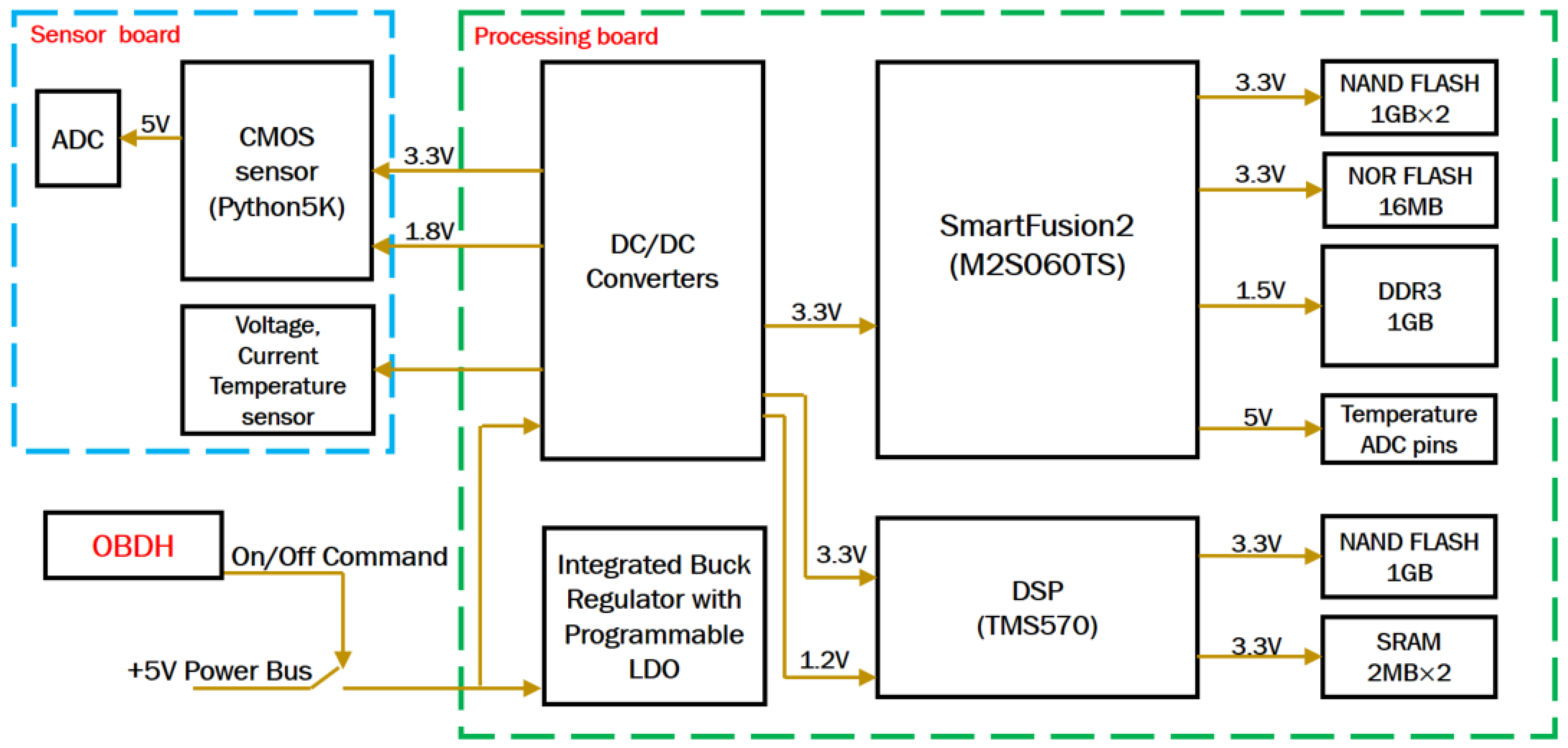 Remotesensing 17 00842 g009