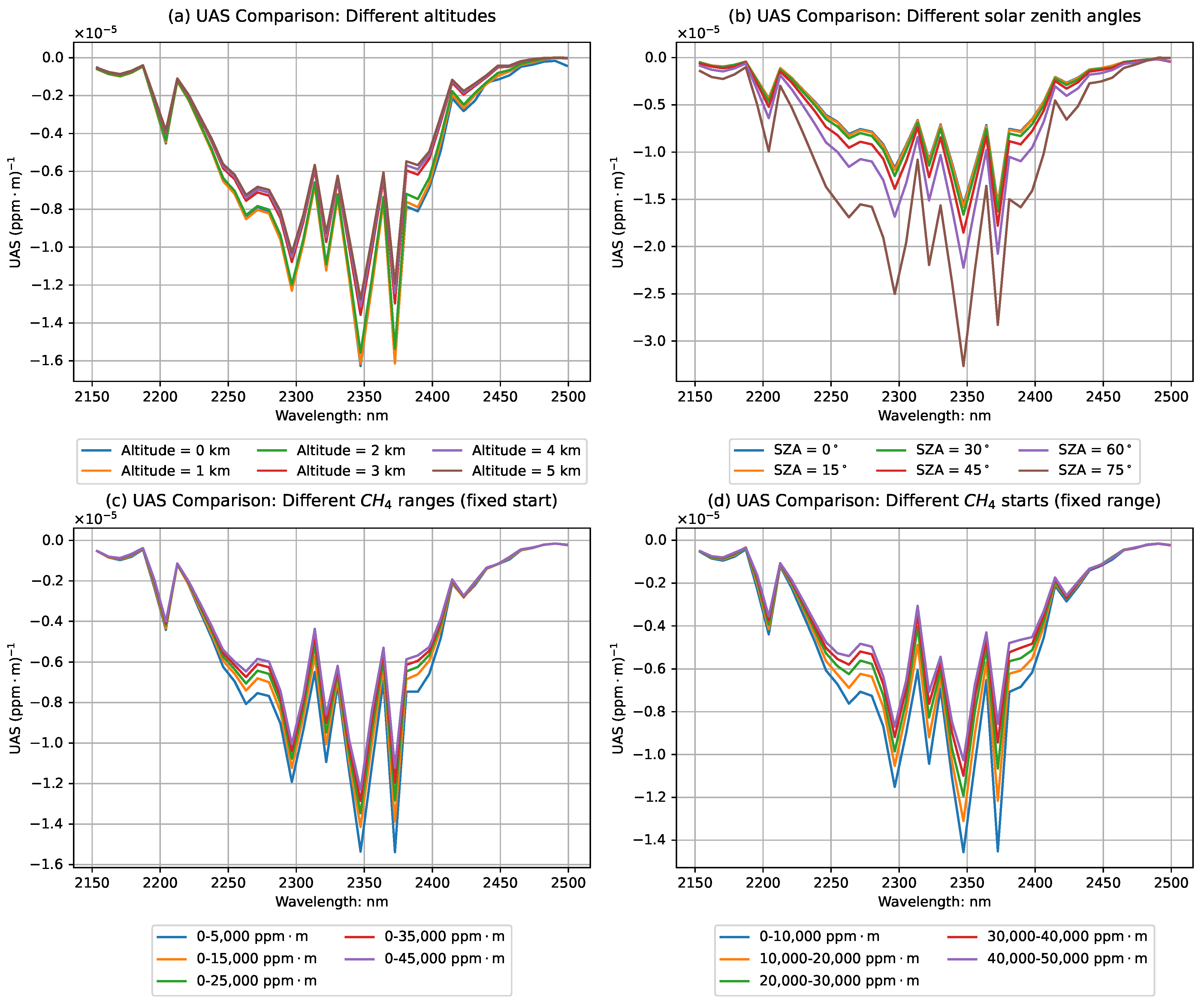 Remotesensing 17 00843 g002