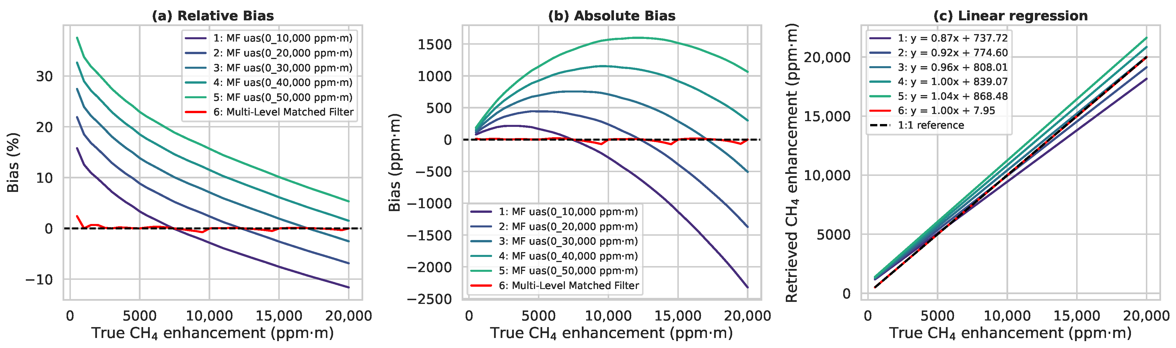 Remotesensing 17 00843 g003