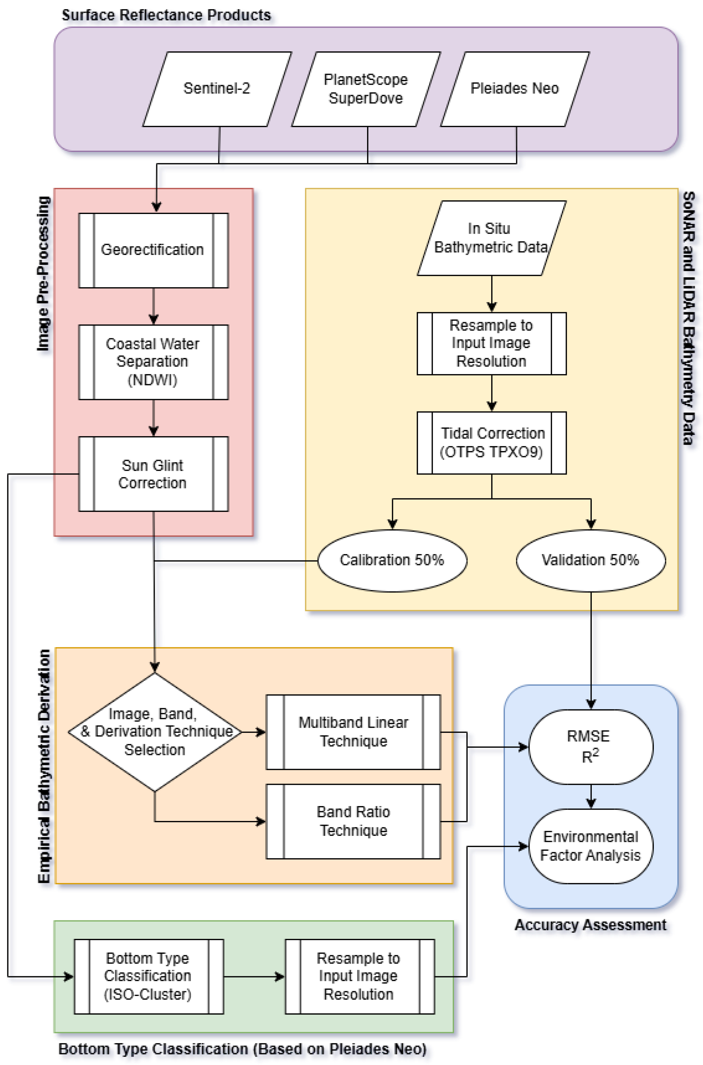 Remotesensing 17 00849 g004