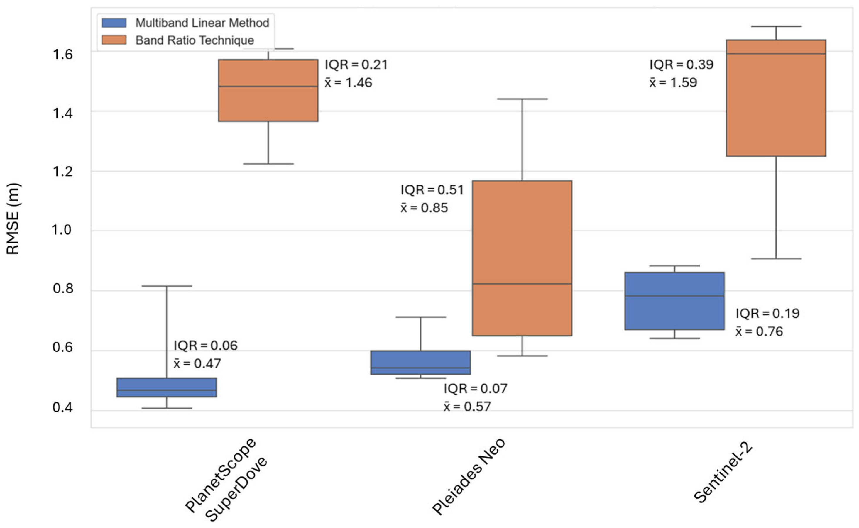 Remotesensing 17 00849 g010