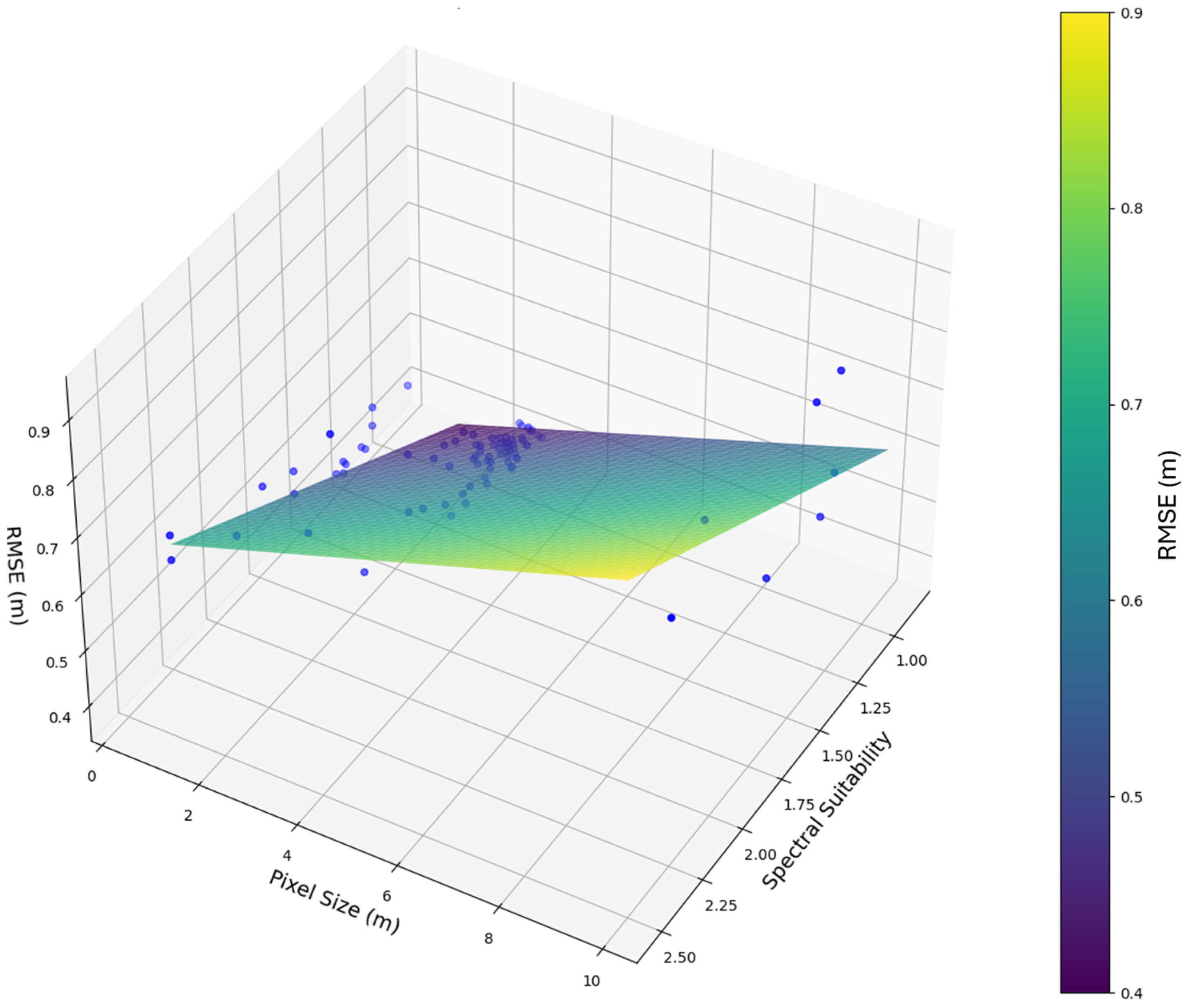 Remotesensing 17 00849 g013