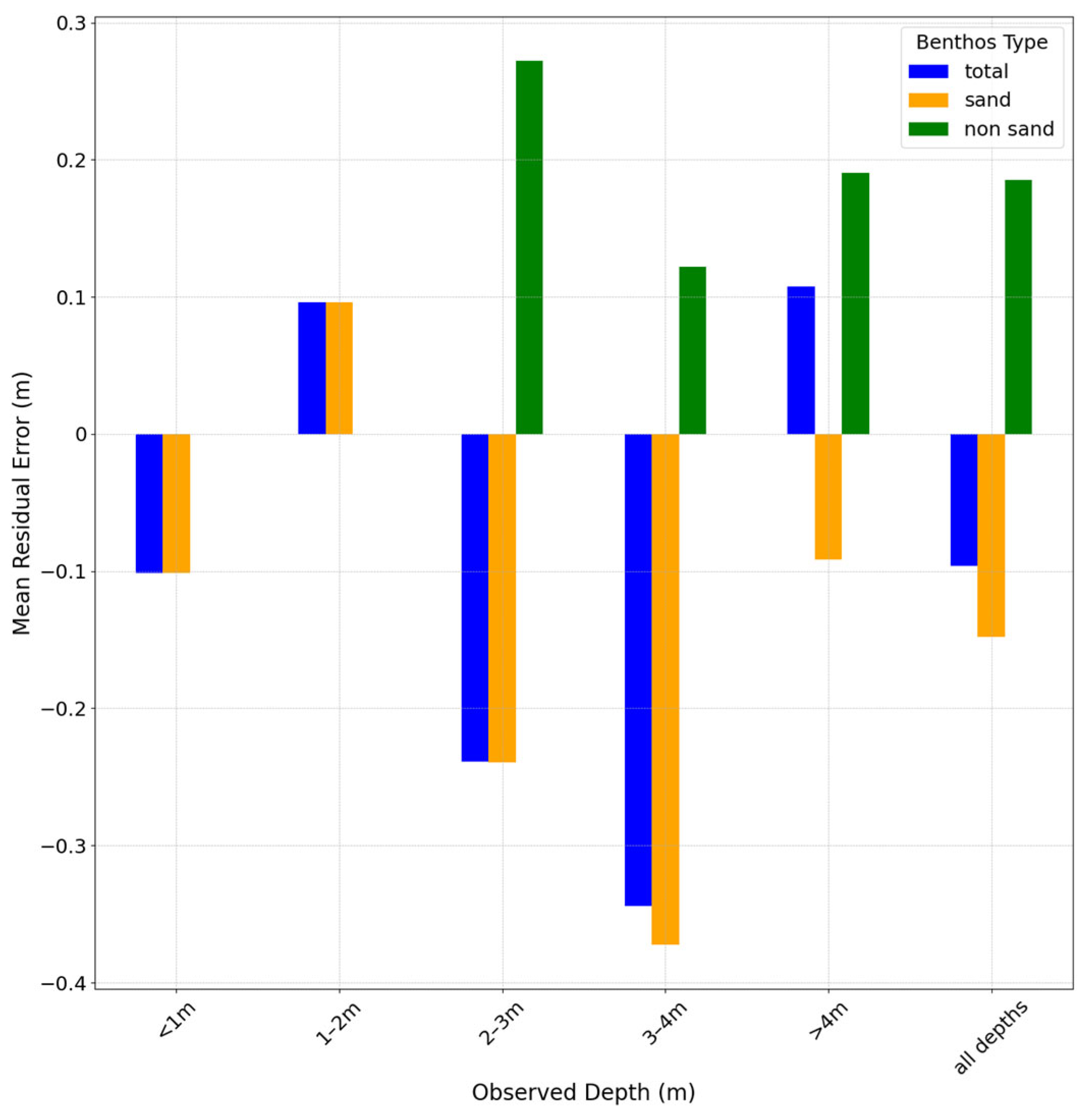 Remotesensing 17 00849 g016