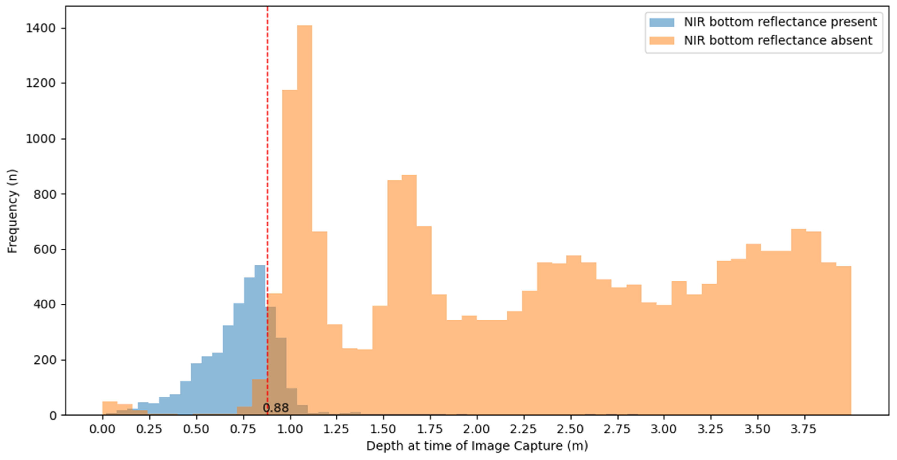 Remotesensing 17 00849 g017