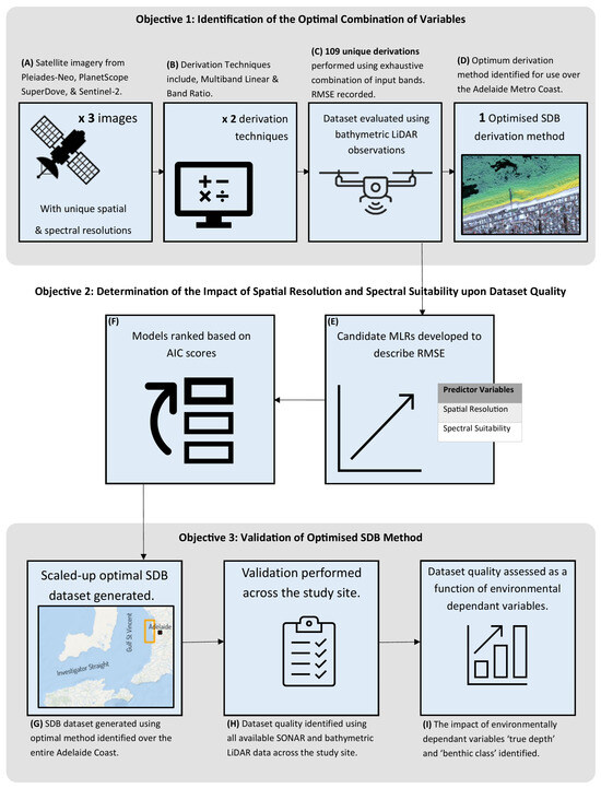 Remotesensing 17 00849 g0a1