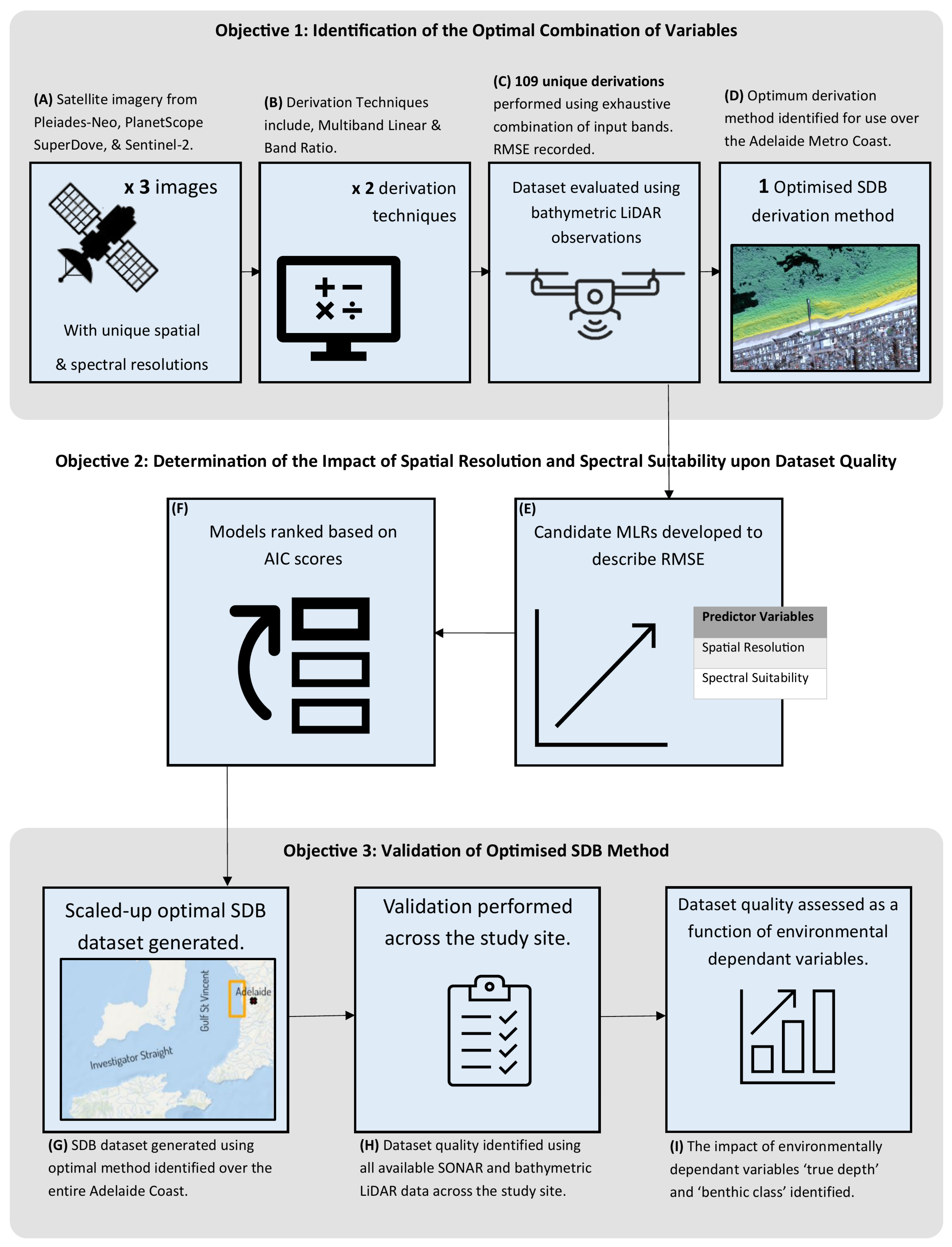 Remotesensing 17 00849 g0a1