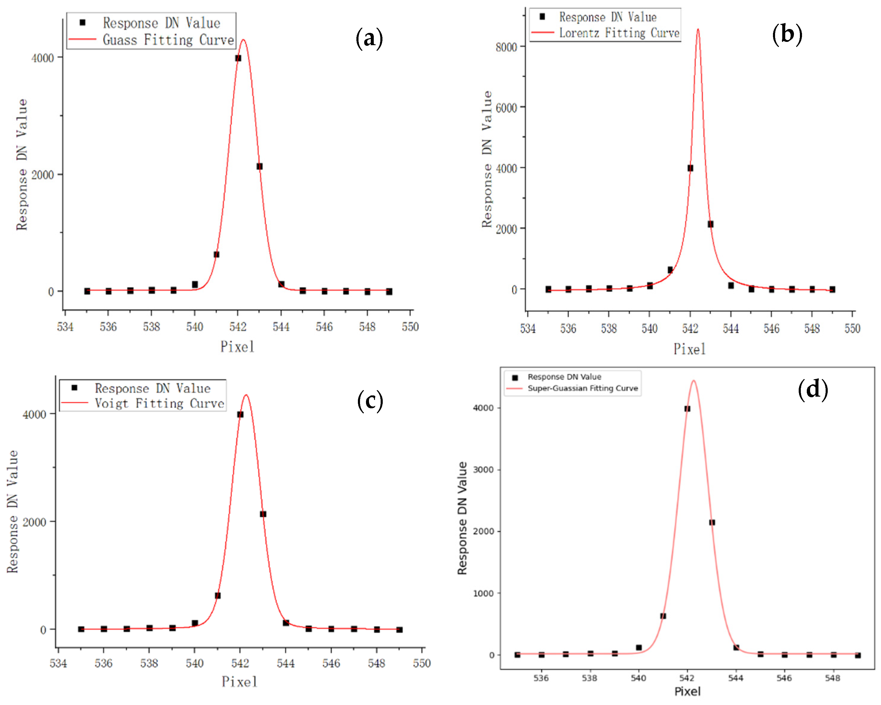 Remotesensing 17 00851 g005