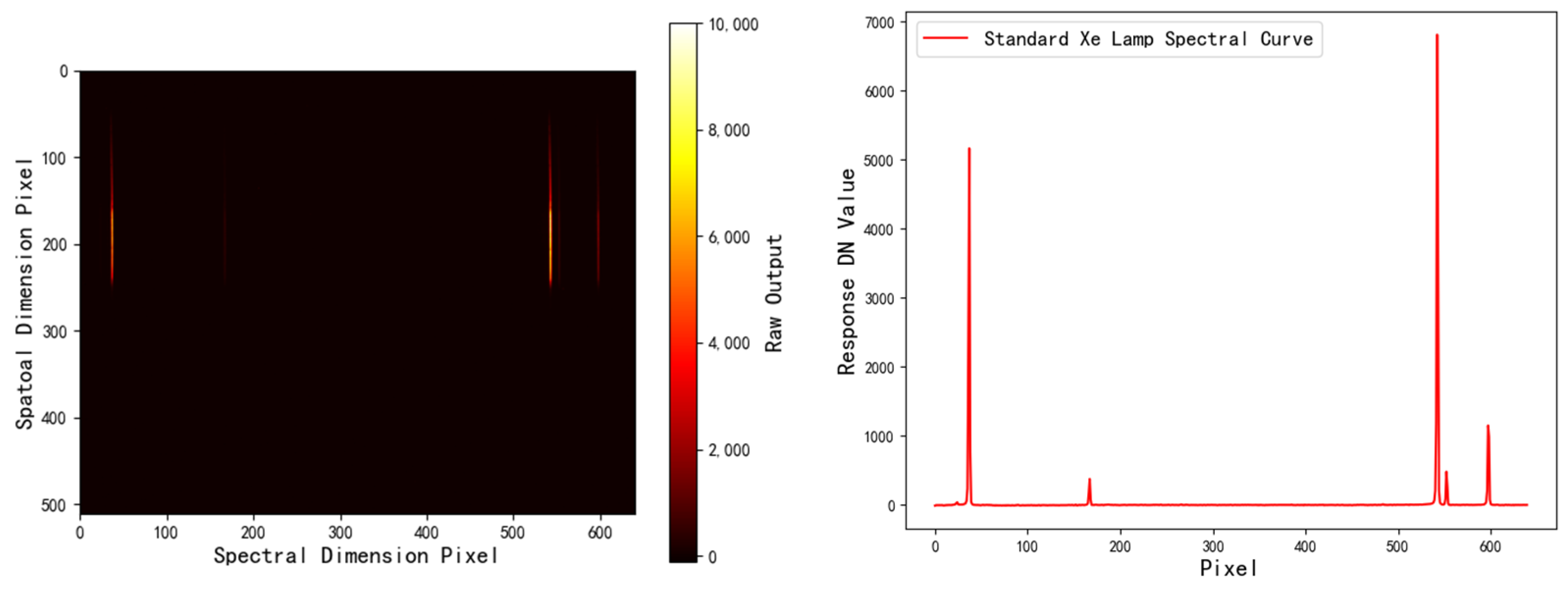 Remotesensing 17 00851 g006