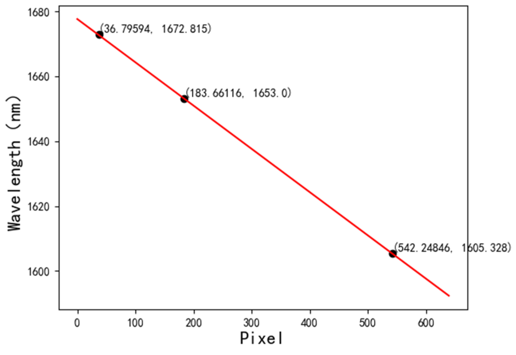 Remotesensing 17 00851 g007