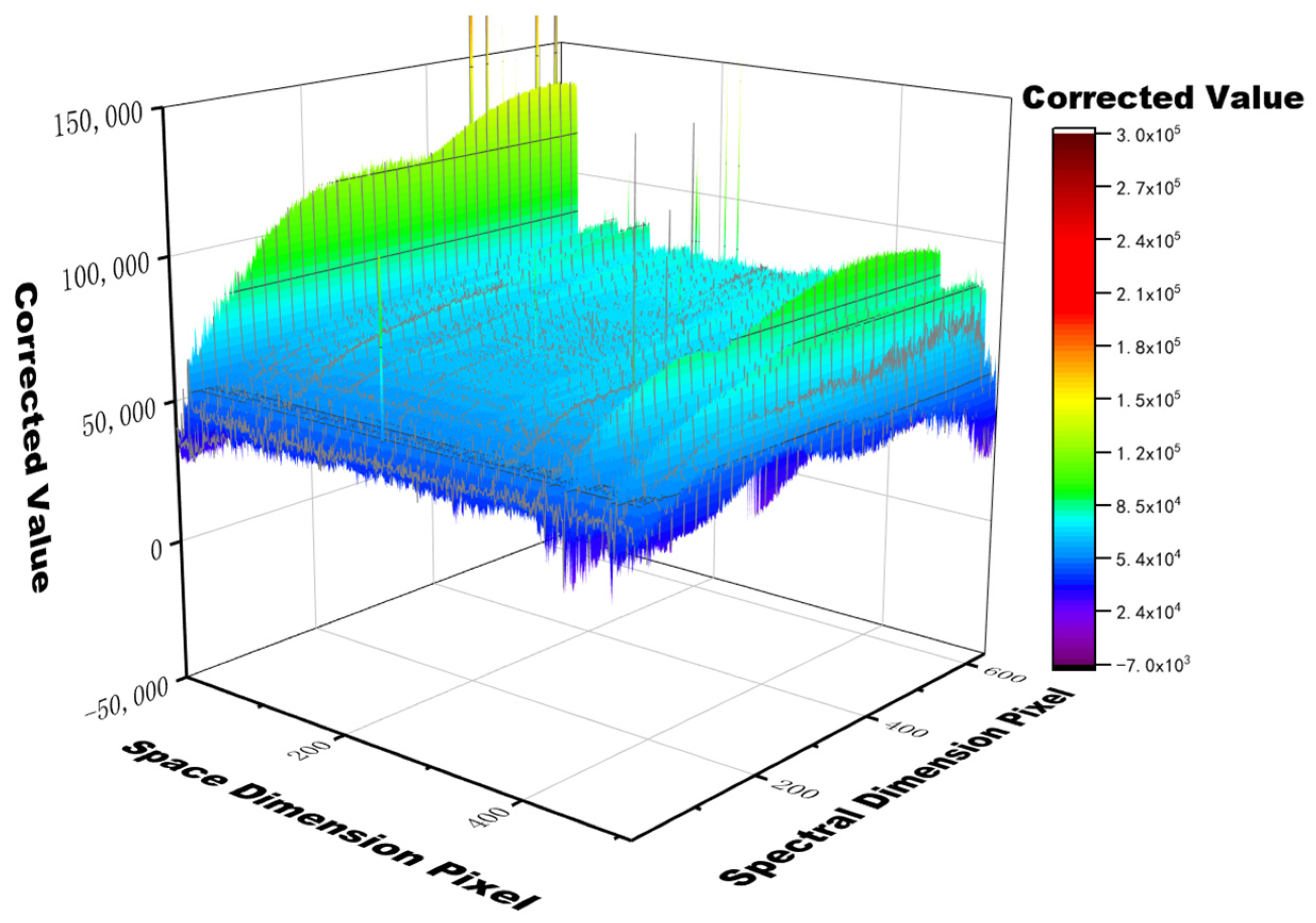 Remotesensing 17 00851 g010