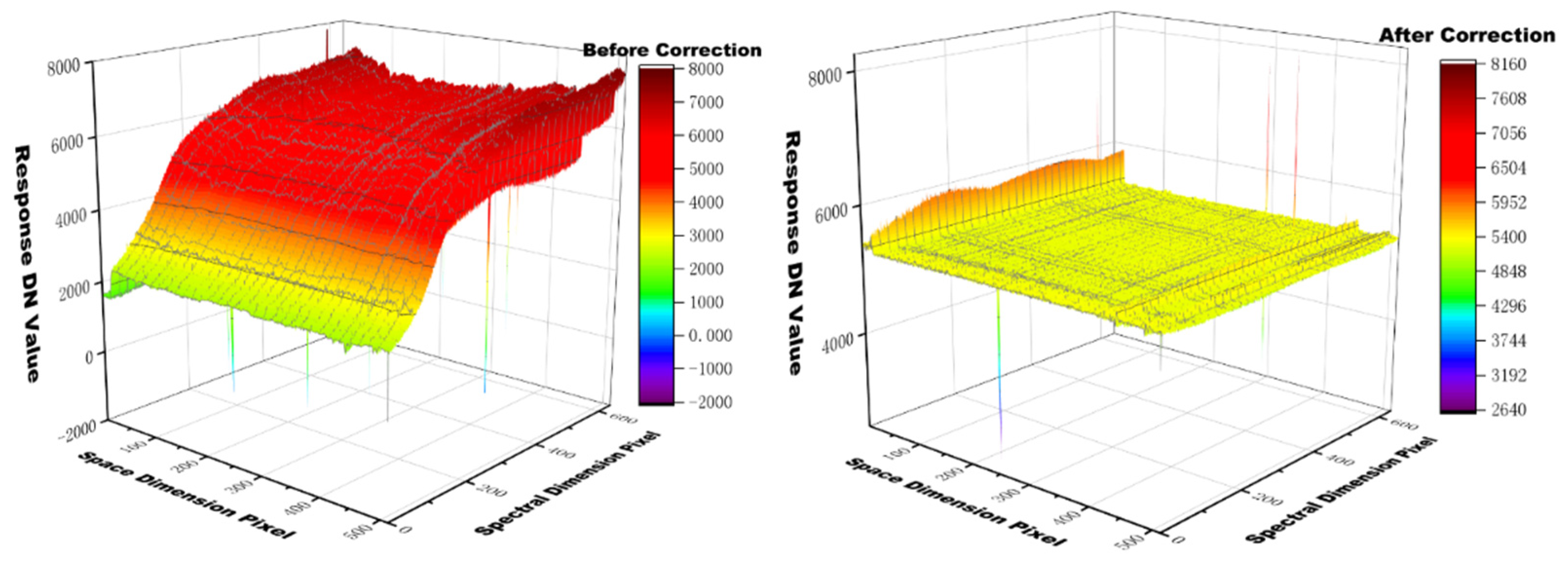 Remotesensing 17 00851 g011